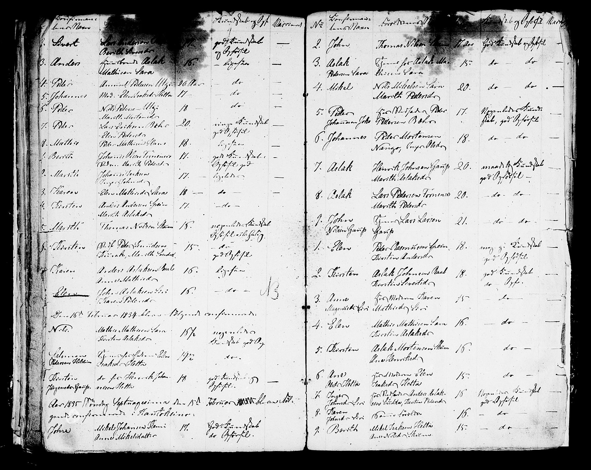 Kistrand/Porsanger sokneprestembete, AV/SATØ-S-1351: Other parish register no. 1, 1820-1842