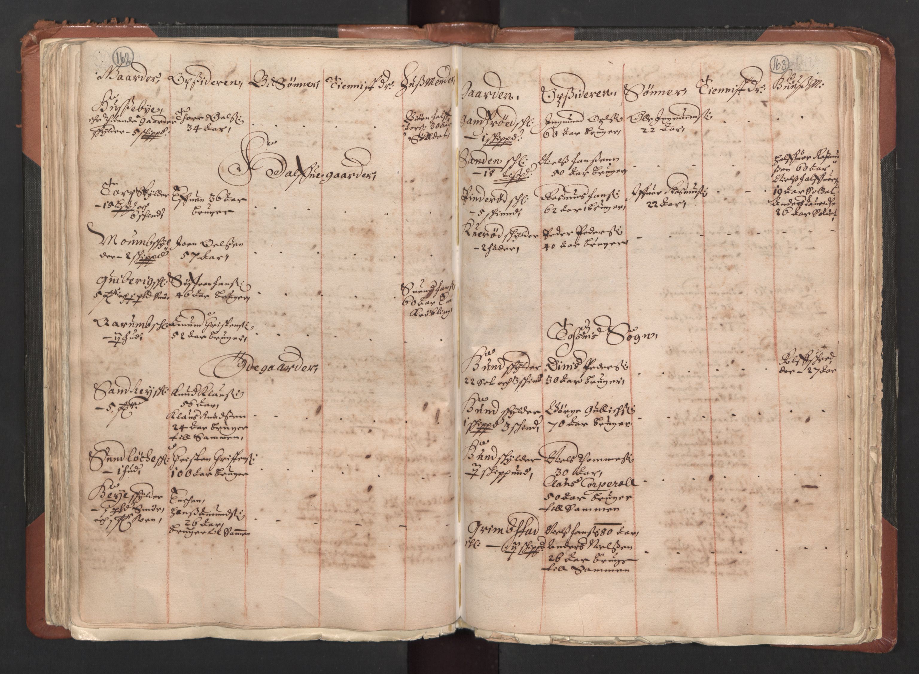 RA, Bailiff's Census 1664-1666, no. 1: Modern Østfold county, 1664, p. 162-163