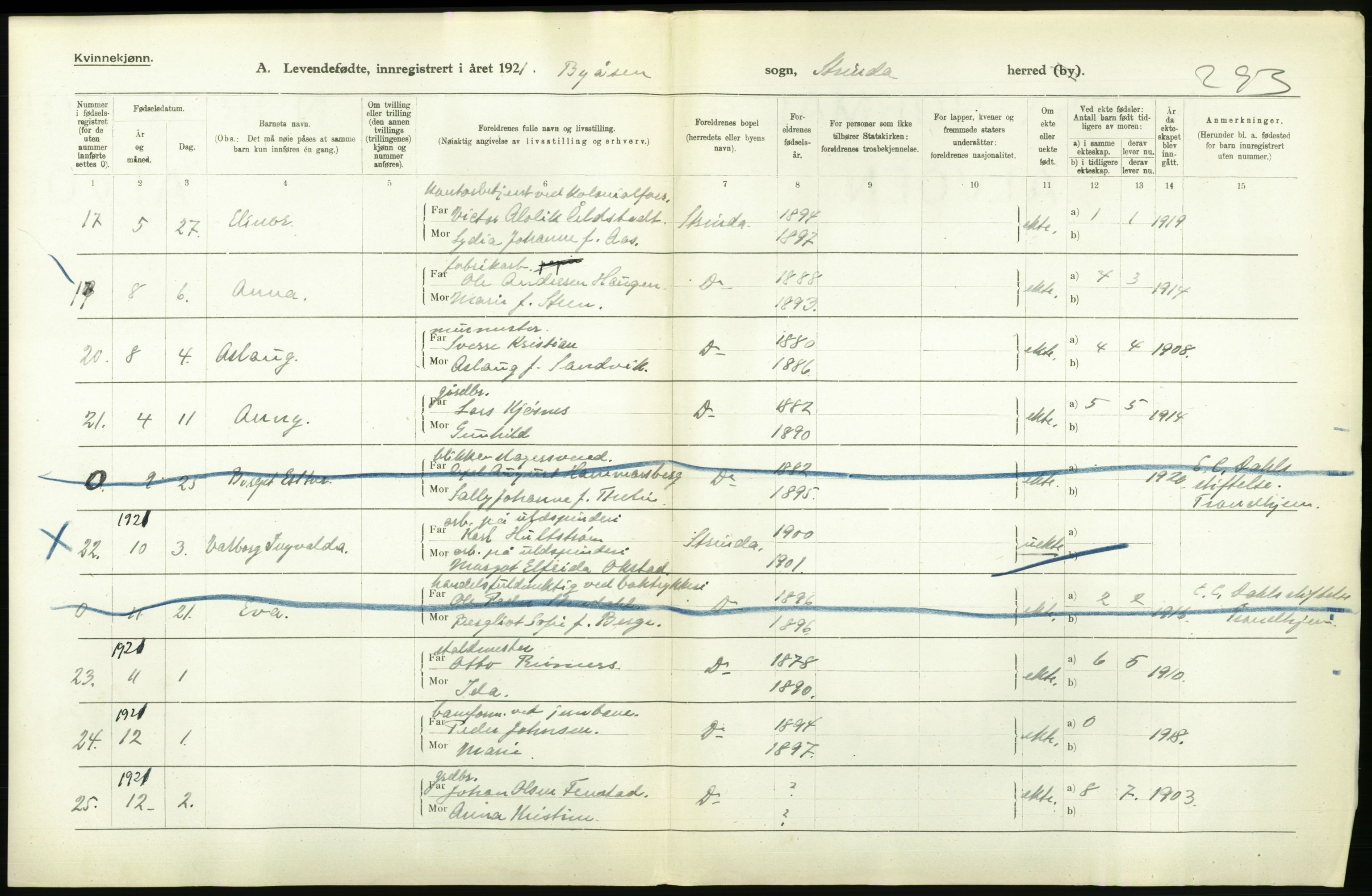 Statistisk sentralbyrå, Sosiodemografiske emner, Befolkning, AV/RA-S-2228/D/Df/Dfc/Dfca/L0043: S. Trøndelag fylke: Levendefødte menn og kvinner. Bygder., 1921, p. 650