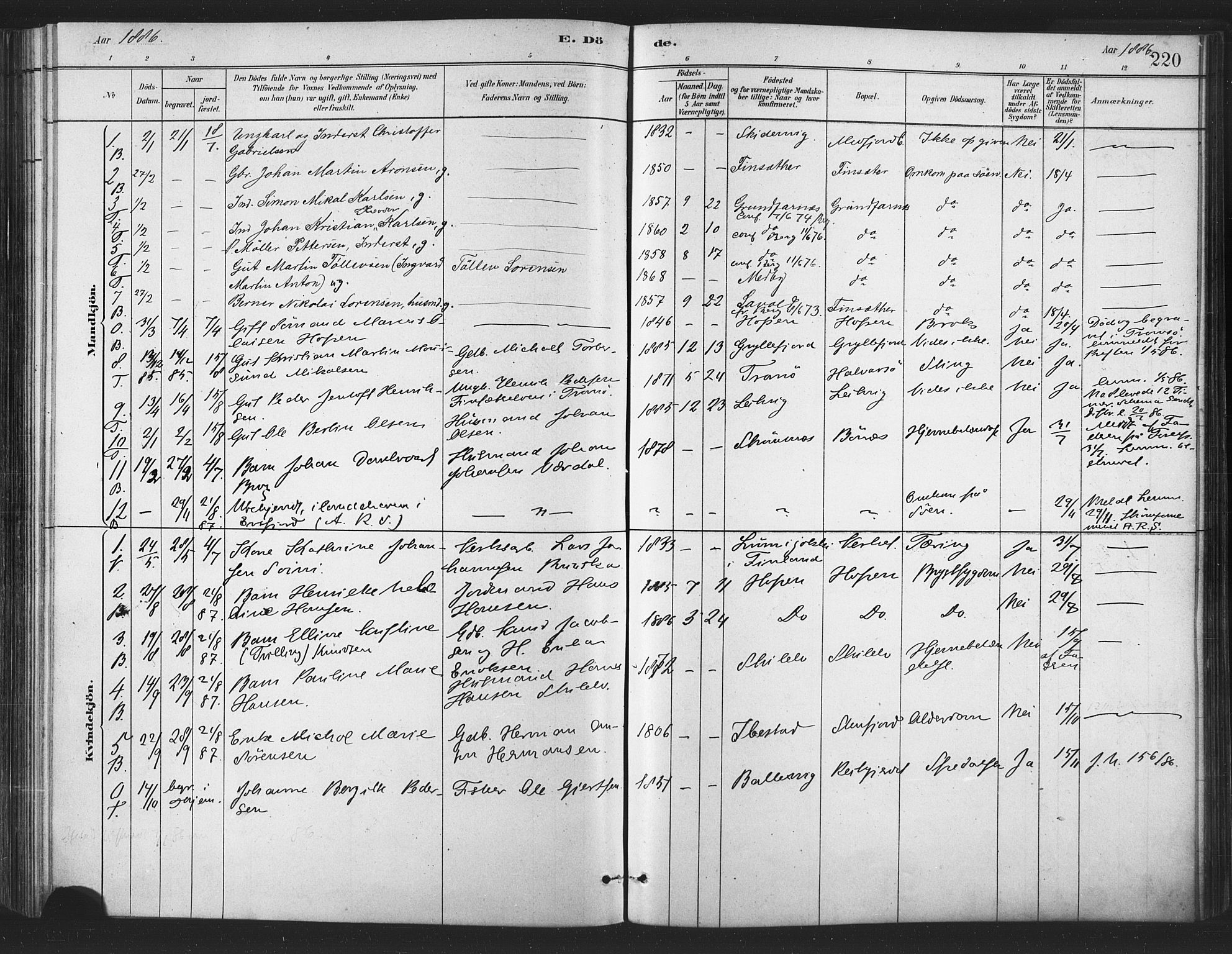 Berg sokneprestkontor, SATØ/S-1318/G/Ga/Gaa/L0004kirke: Parish register (official) no. 4, 1880-1894, p. 220
