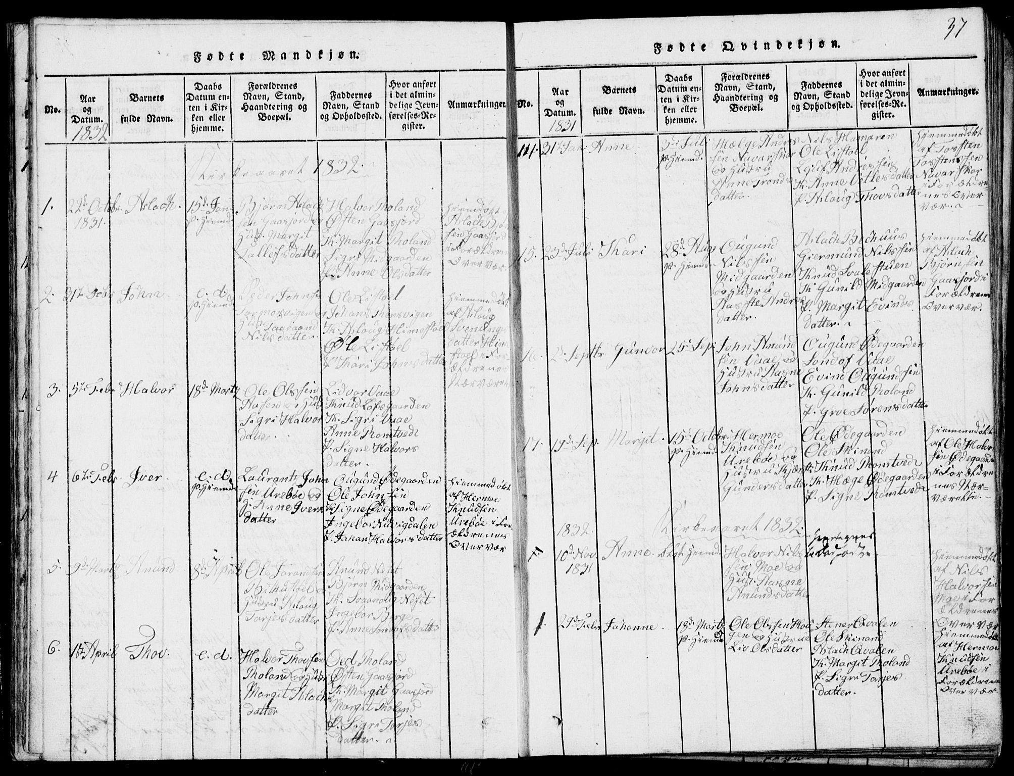 Rauland kirkebøker, AV/SAKO-A-292/G/Ga/L0001: Parish register (copy) no. I 1, 1814-1843, p. 37