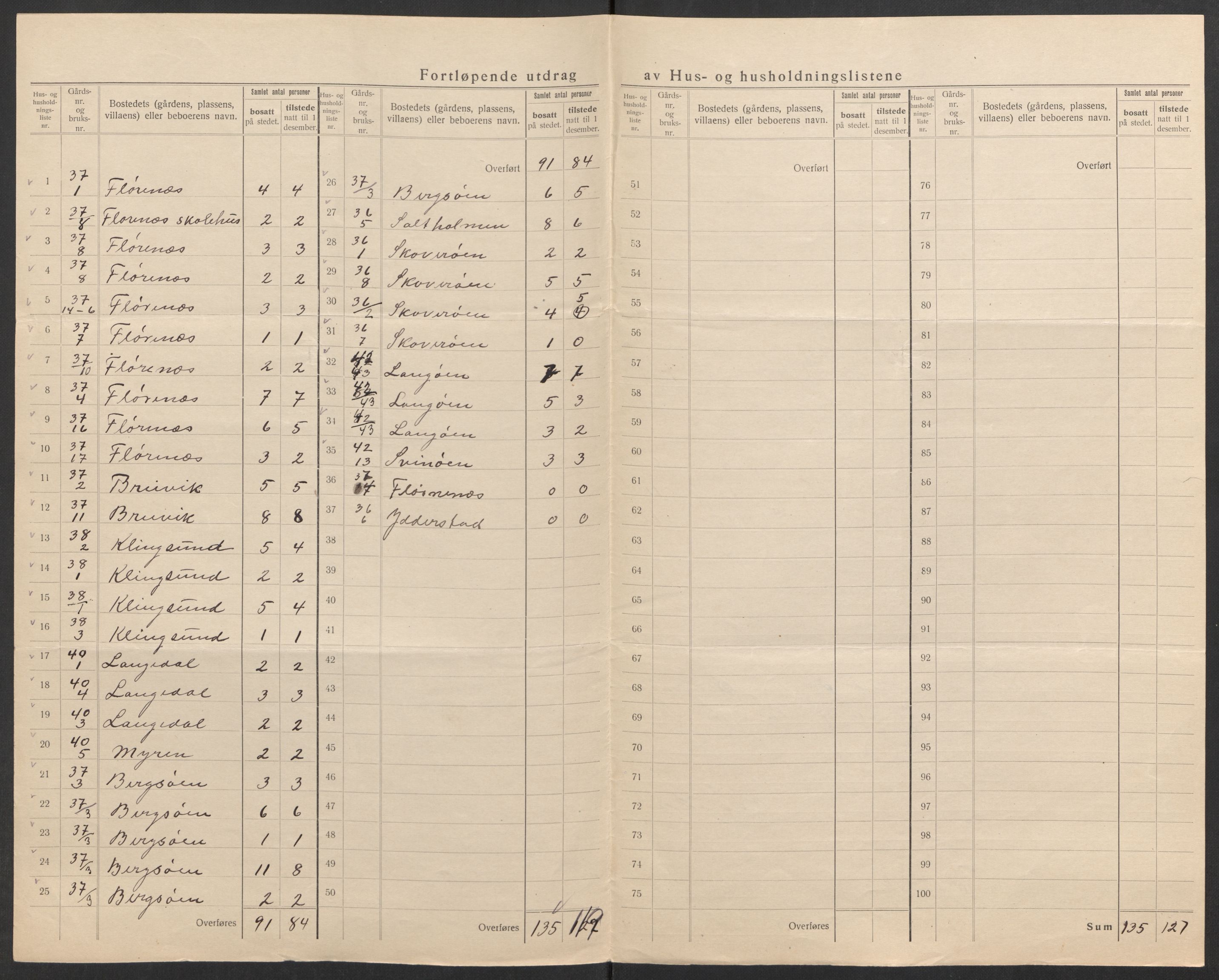 SAK, 1920 census for Vestre Moland, 1920, p. 34