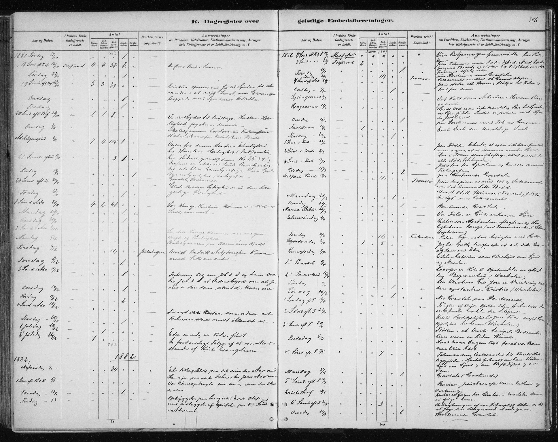 Tromsøysund sokneprestkontor, AV/SATØ-S-1304/G/Ga/L0004kirke: Parish register (official) no. 4, 1880-1888, p. 306