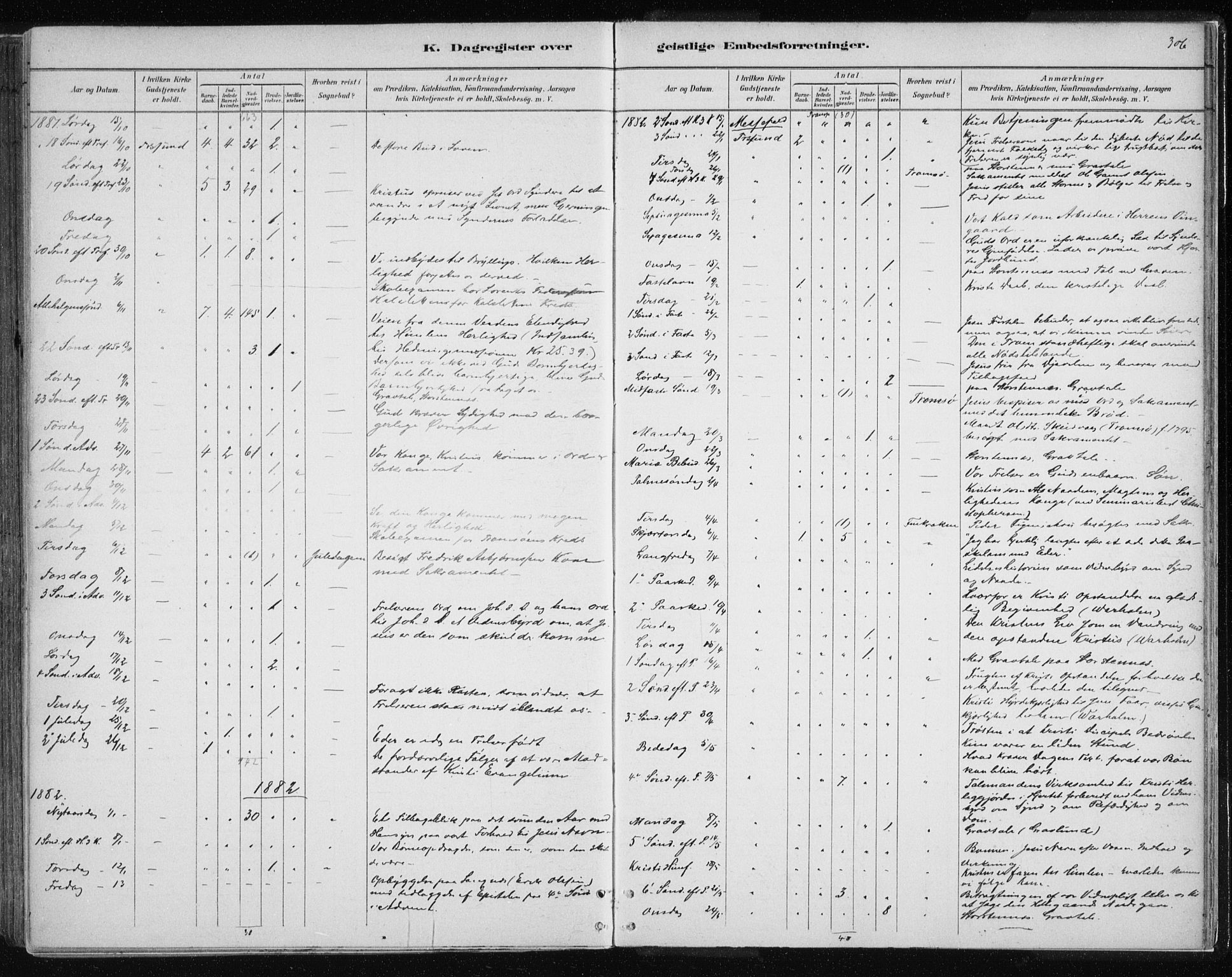 Tromsøysund sokneprestkontor, SATØ/S-1304/G/Ga/L0004kirke: Parish register (official) no. 4, 1880-1888, p. 306