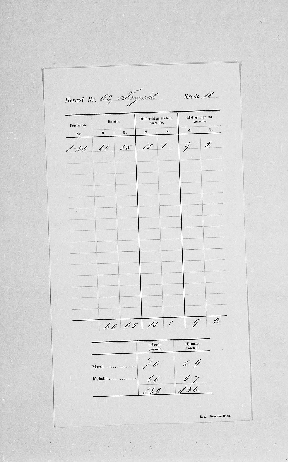 SAH, 1900 census for Trysil, 1900, p. 20