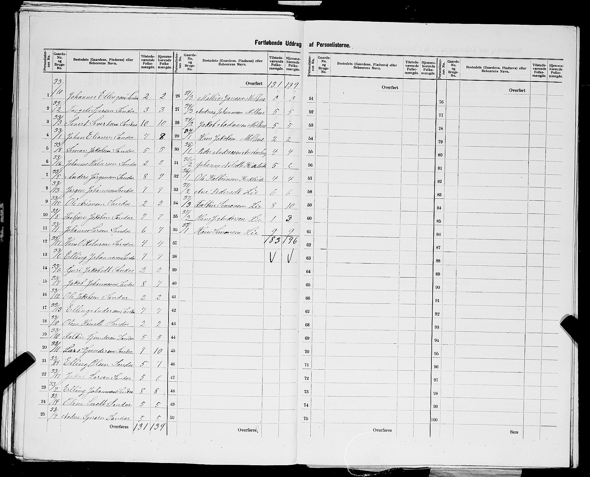 SAST, 1900 census for Skudenes, 1900, p. 20