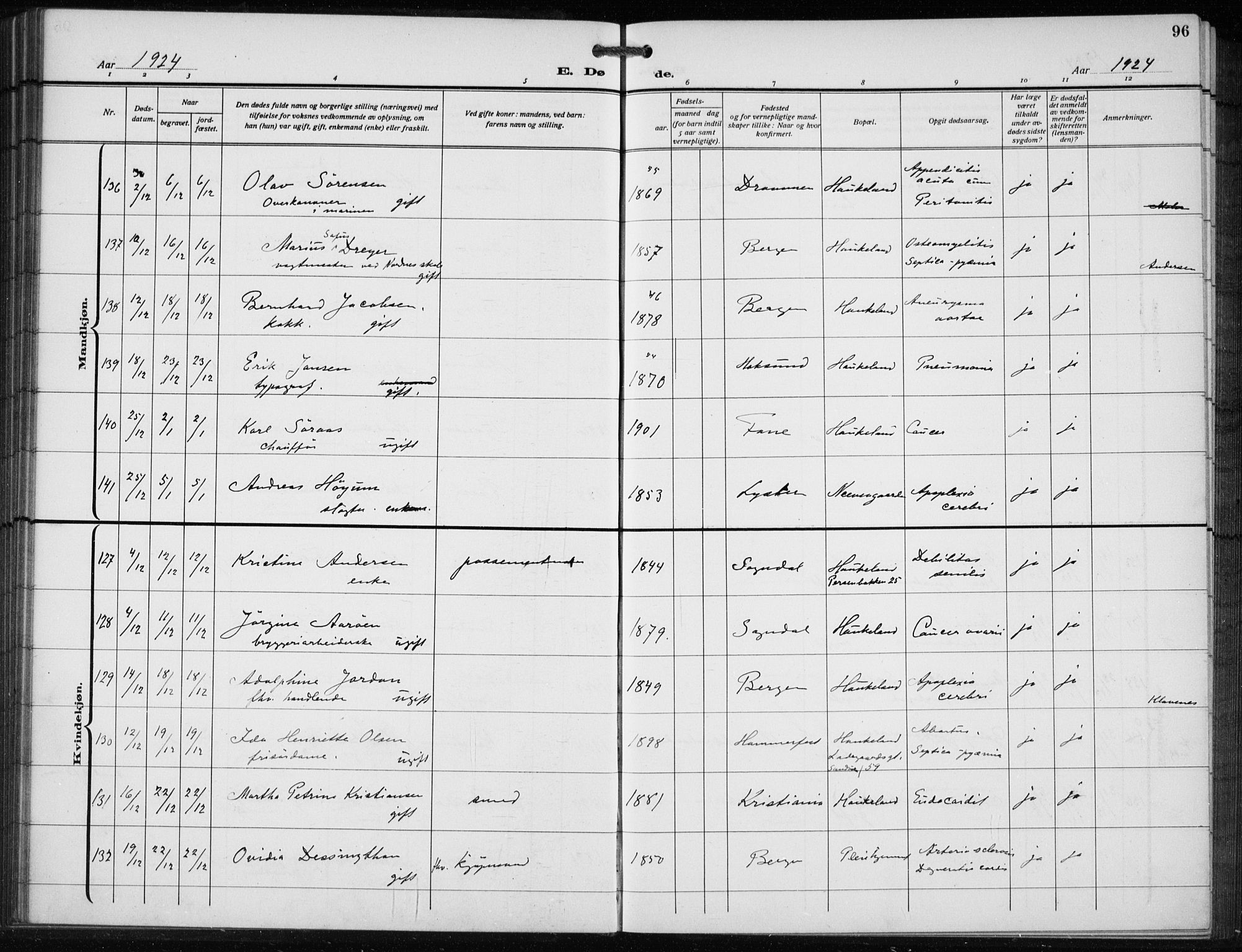 Bergen kommunale pleiehjem - stiftelsespresten, AV/SAB-A-100281: Parish register (official) no. A 7, 1921-1932, p. 96