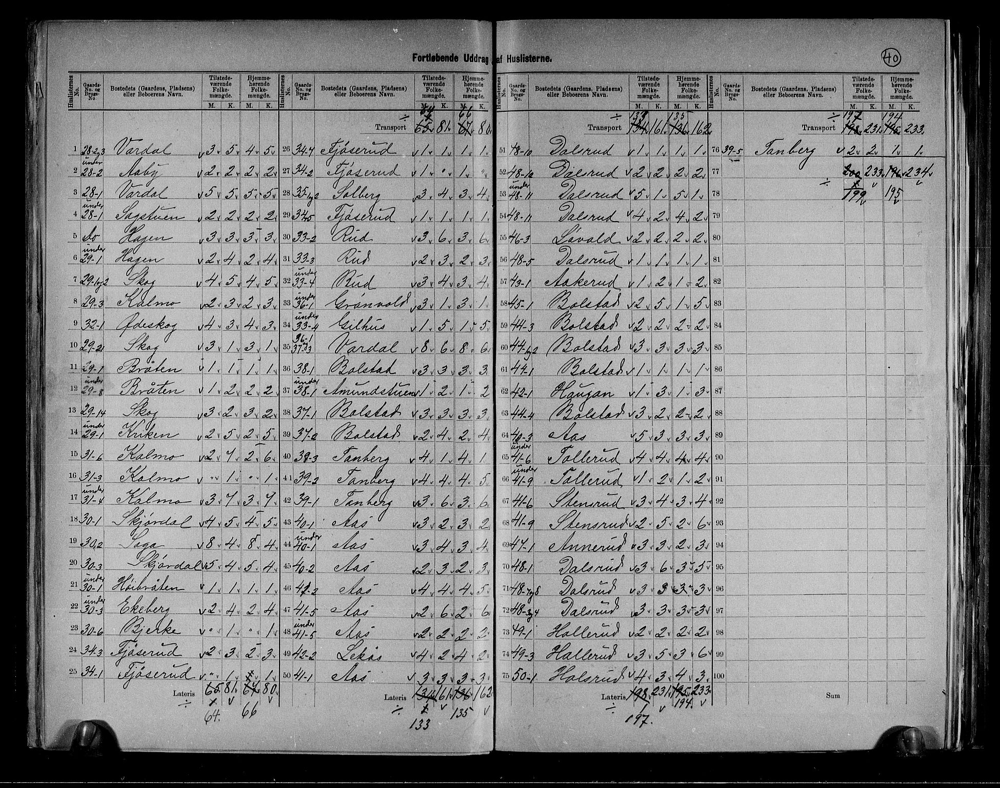 RA, 1891 census for 0713 Sande, 1891, p. 9