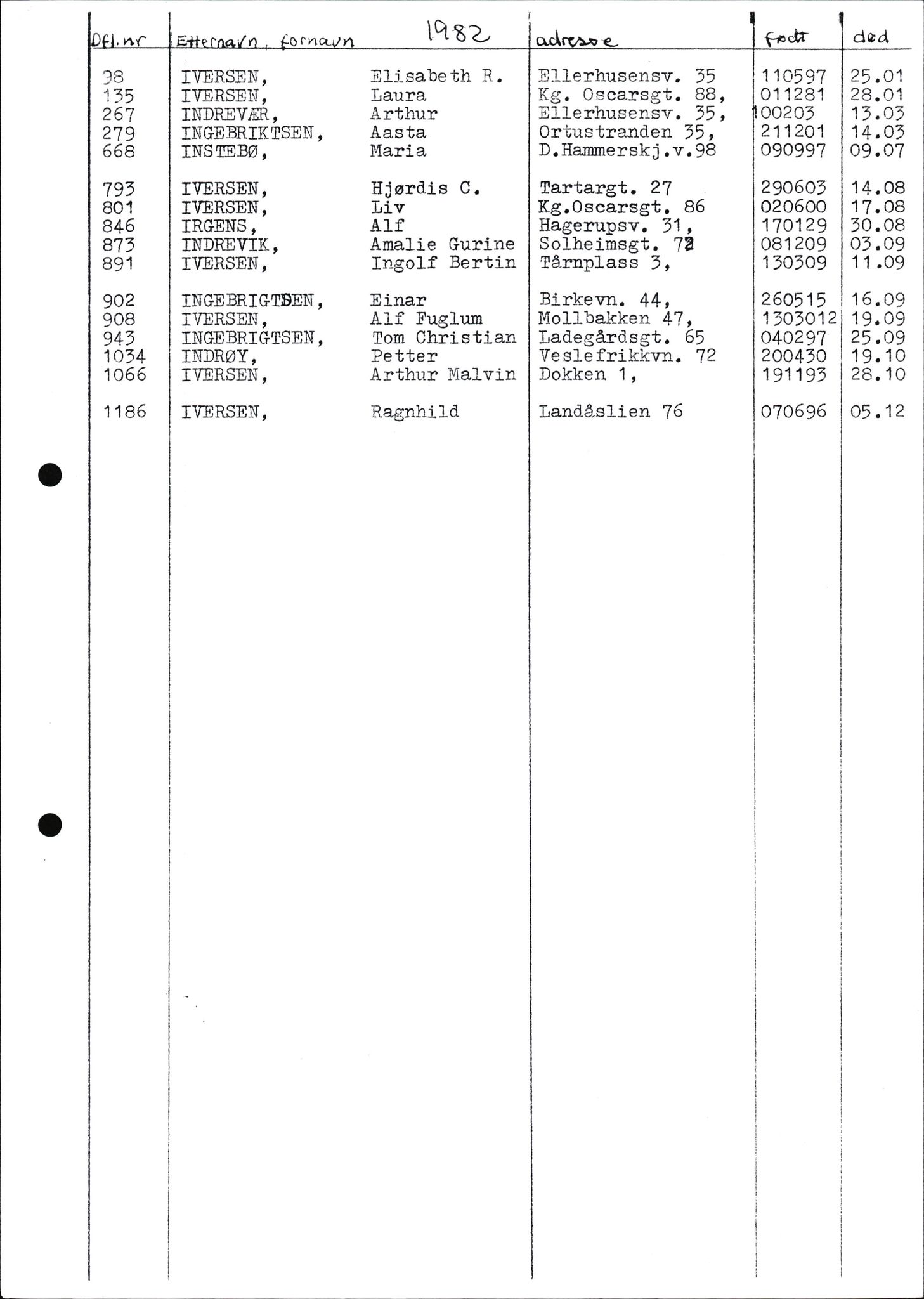 Byfogd og Byskriver i Bergen, SAB/A-3401/06/06Nb/L0012: Register til dødsfalljournaler, 1976-1992, p. 10