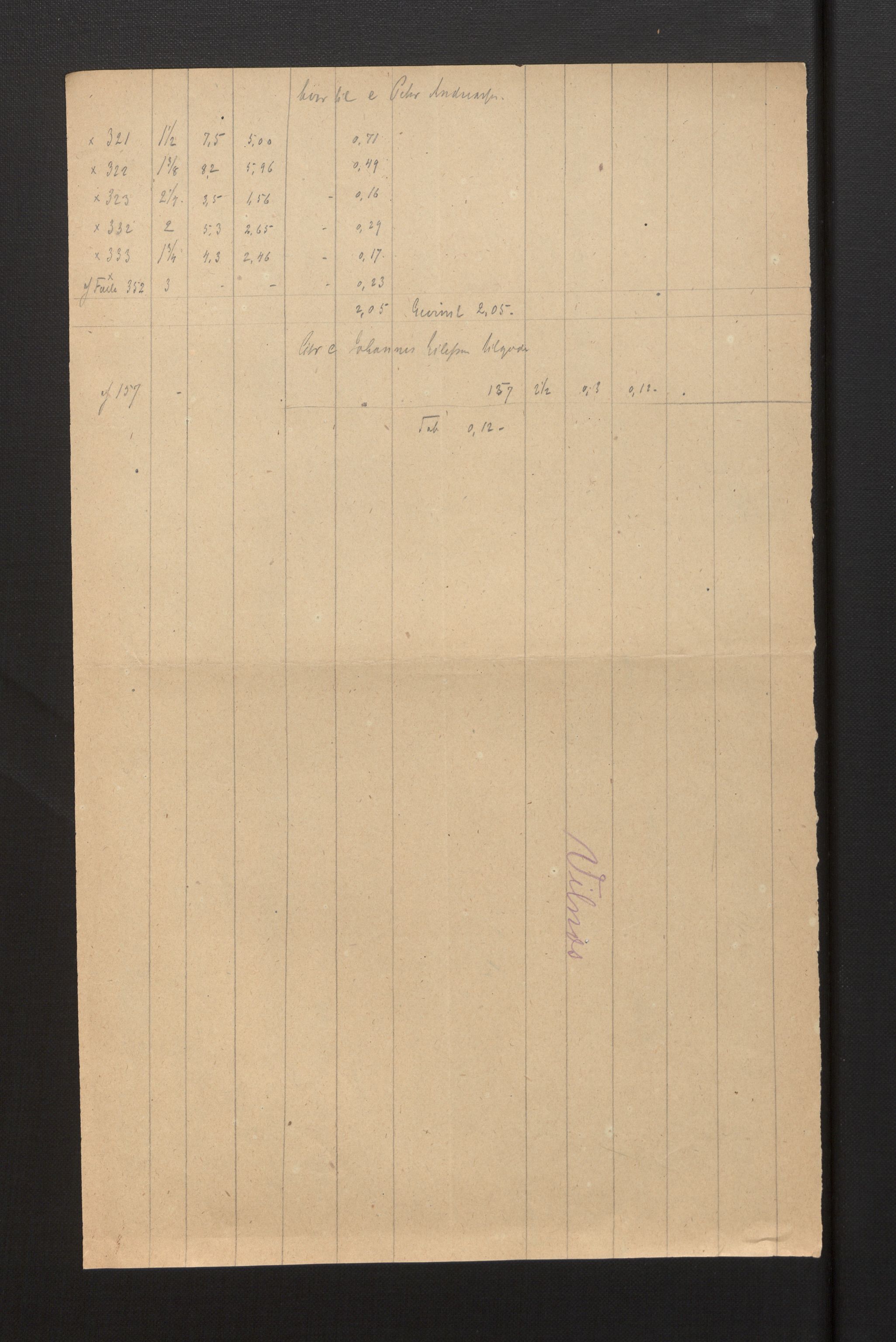 Sogn og Fjordane jordskiftedøme - III Sunnfjord jordskiftedistrikt, AV/SAB-A-6201/B/Ba/L0001: Askvoll gnr 1-78 Bremanger gnr. 1-16, 1881-1885, p. 32
