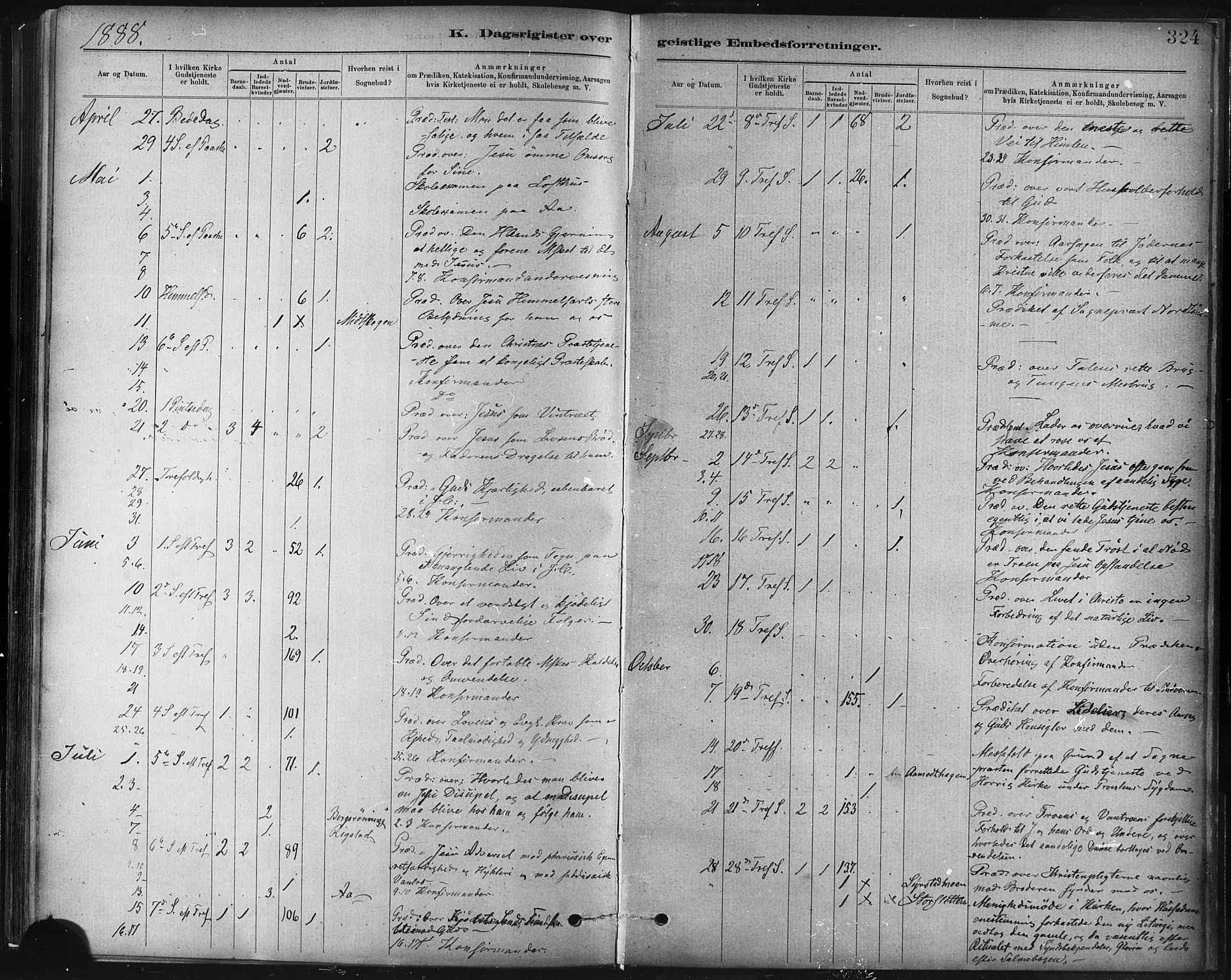 Ministerialprotokoller, klokkerbøker og fødselsregistre - Sør-Trøndelag, AV/SAT-A-1456/672/L0857: Parish register (official) no. 672A09, 1882-1893, p. 324