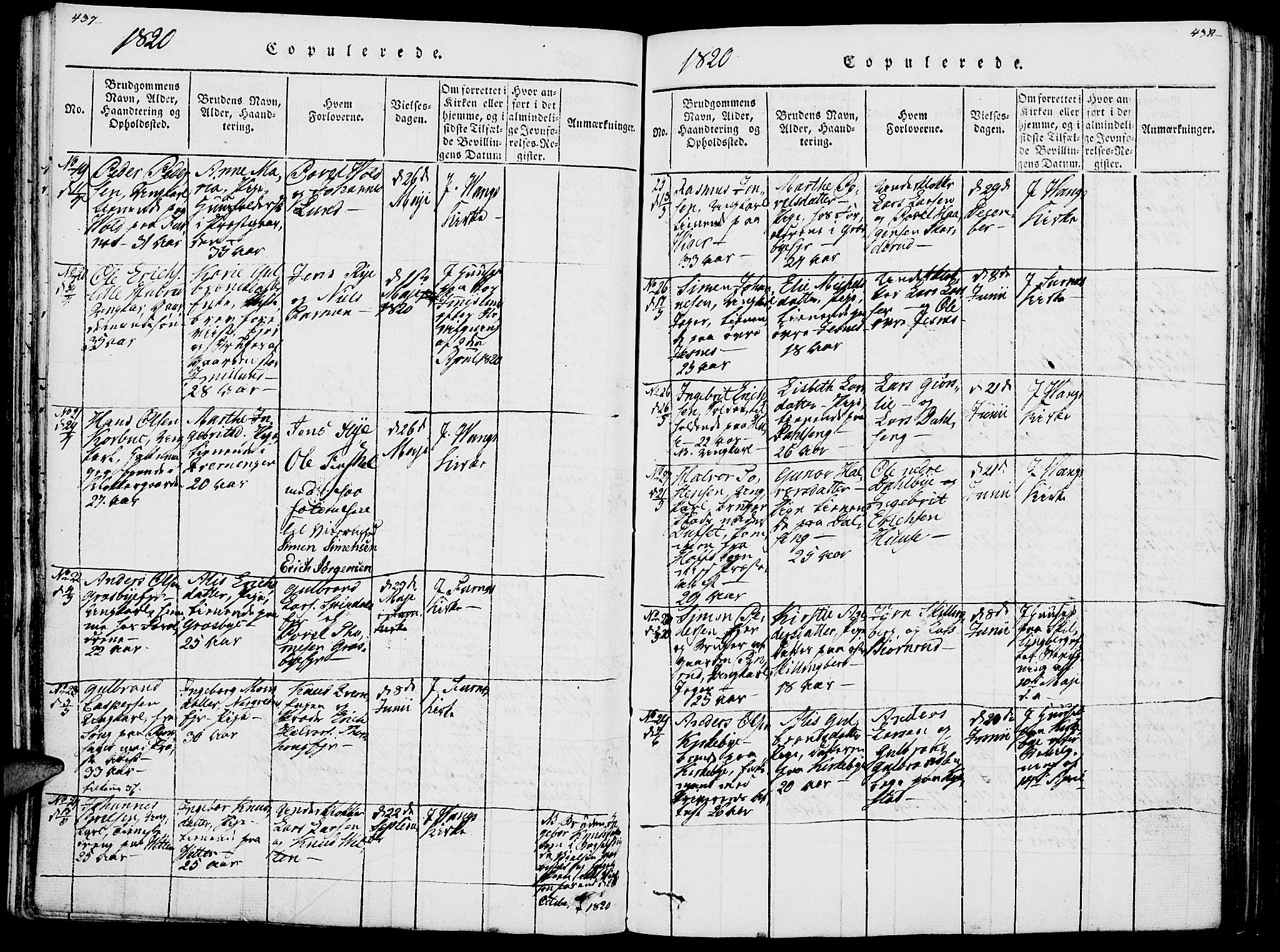 Vang prestekontor, Hedmark, AV/SAH-PREST-008/H/Ha/Haa/L0007: Parish register (official) no. 7, 1813-1826, p. 437-438