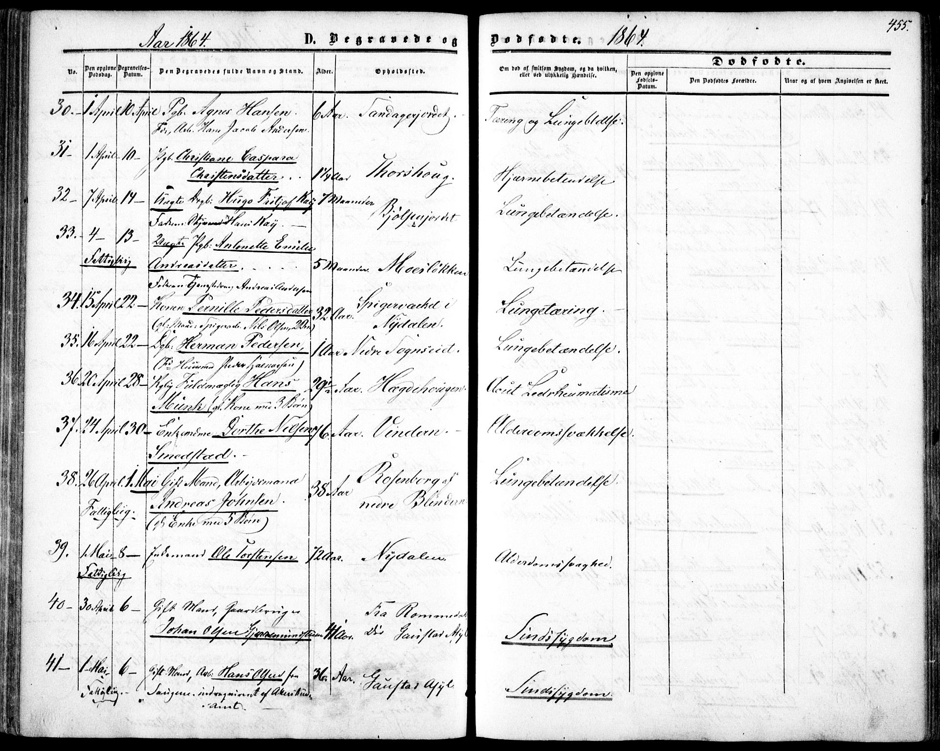 Vestre Aker prestekontor Kirkebøker, AV/SAO-A-10025/F/Fa/L0002: Parish register (official) no. 2, 1855-1877, p. 455