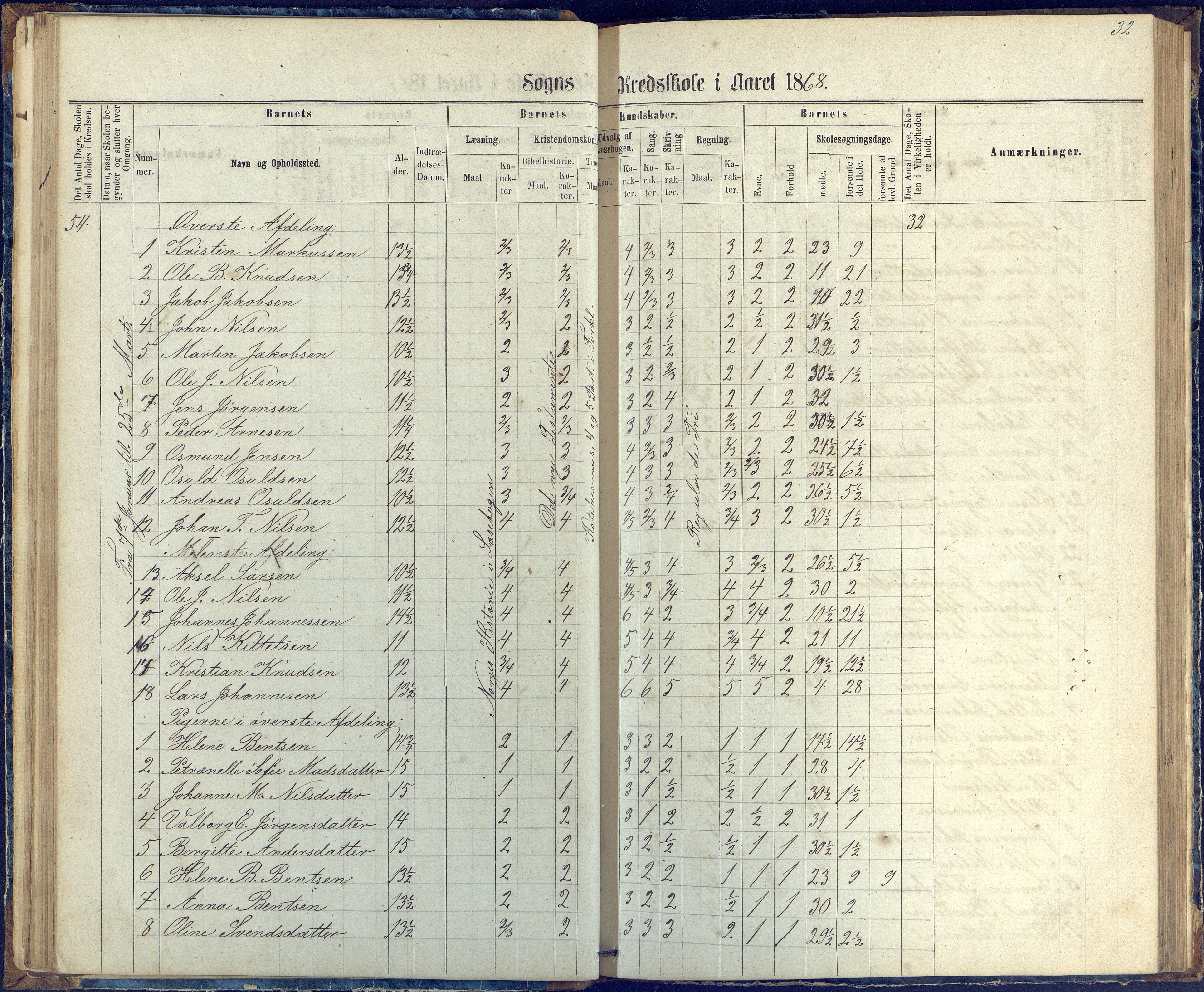 Øyestad kommune frem til 1979, AAKS/KA0920-PK/06/06G/L0002: Skoleprotokoll, 1863-1875, p. 32