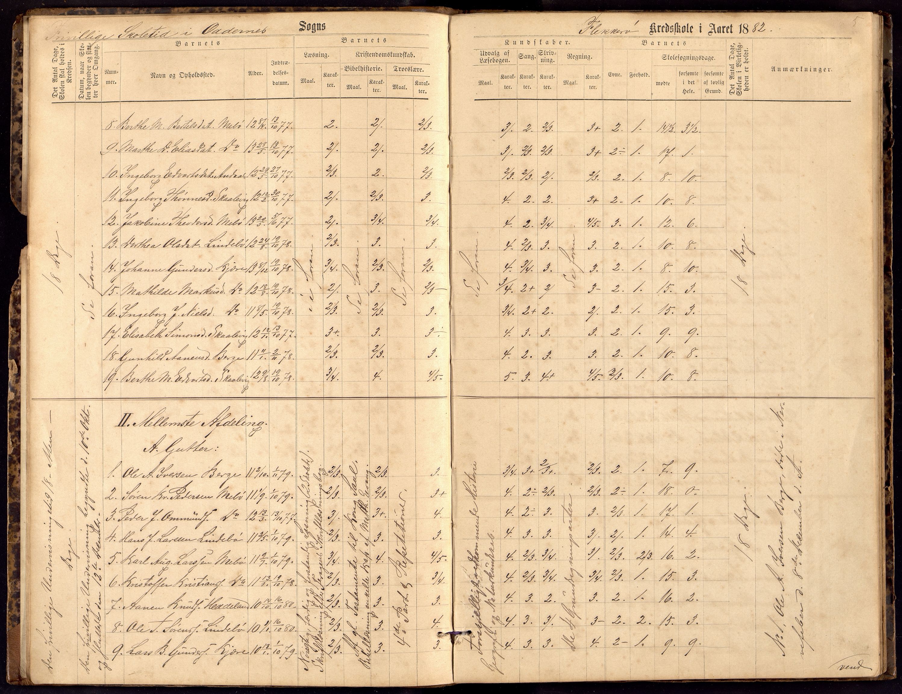 Oddernes kommune - Ytre Flekkerøy/Flekkerøy skolekrets, ARKSOR/1001OD553/H/L0003: Skoleprotokoll, 1882-1891