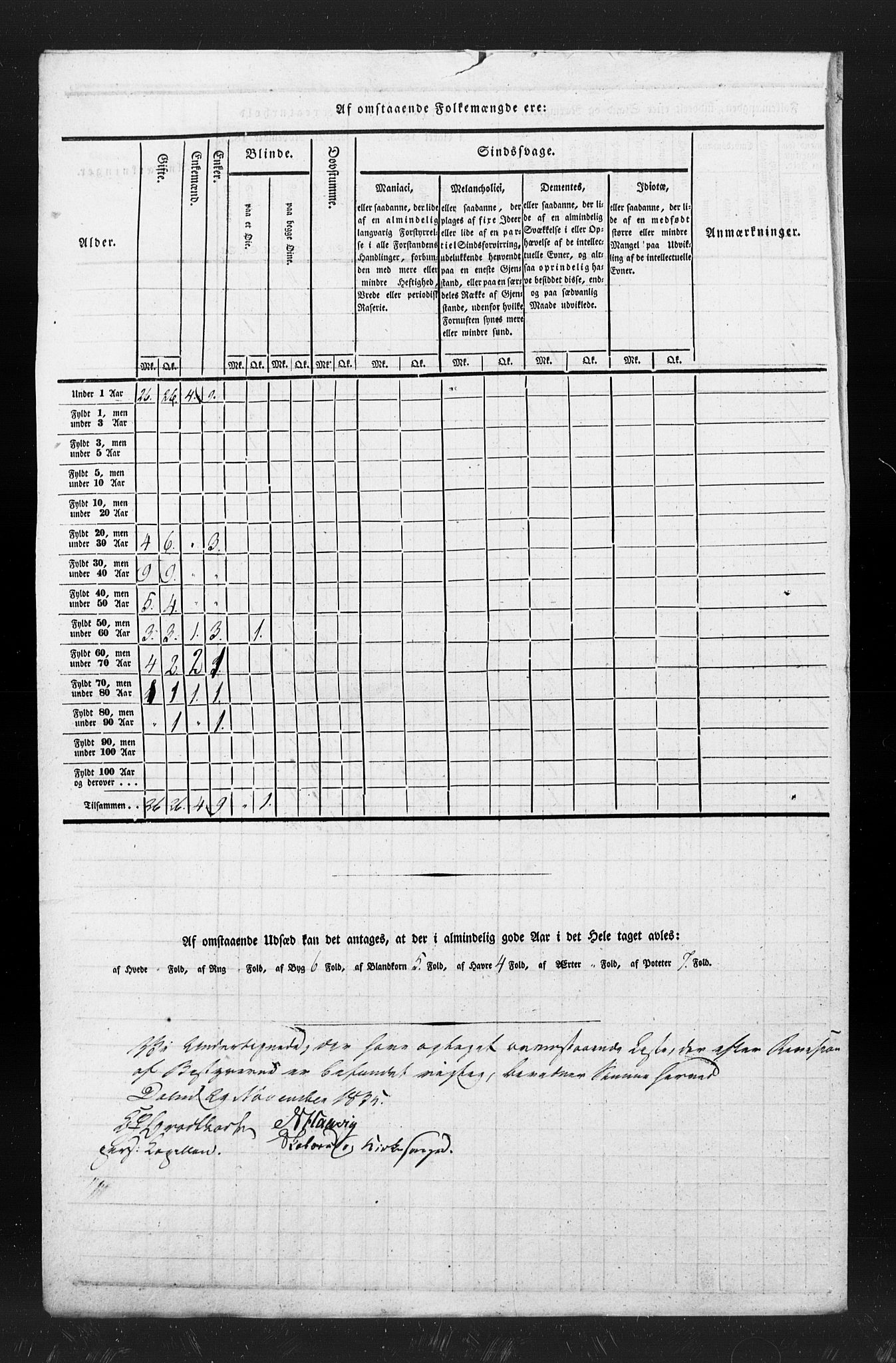 , Census 1835 for Hitra, 1835, p. 19