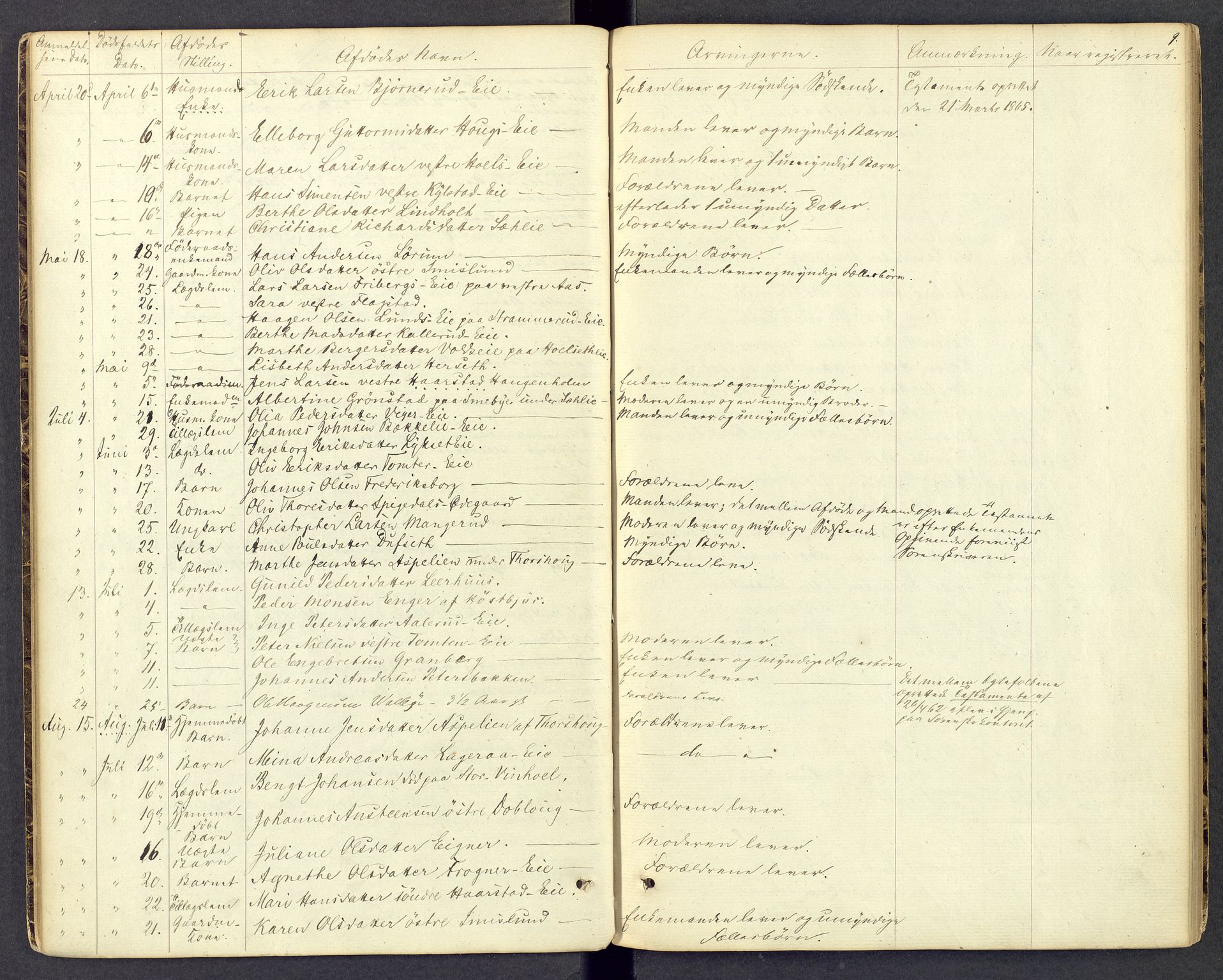 Hamar sorenskriveri, AV/SAH-TING-030/J/Je/L0001: Dødsfallsprotokoll, 1862-1873, p. 9