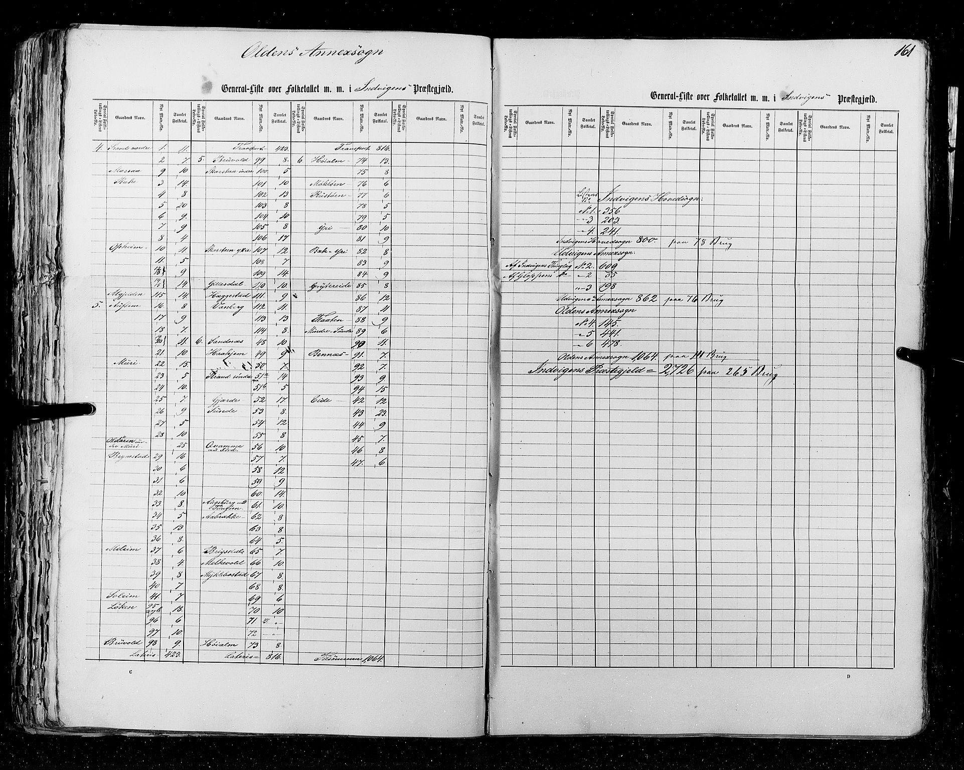 RA, Census 1855, vol. 5: Nordre Bergenhus amt, Romsdal amt og Søndre Trondhjem amt, 1855, p. 161