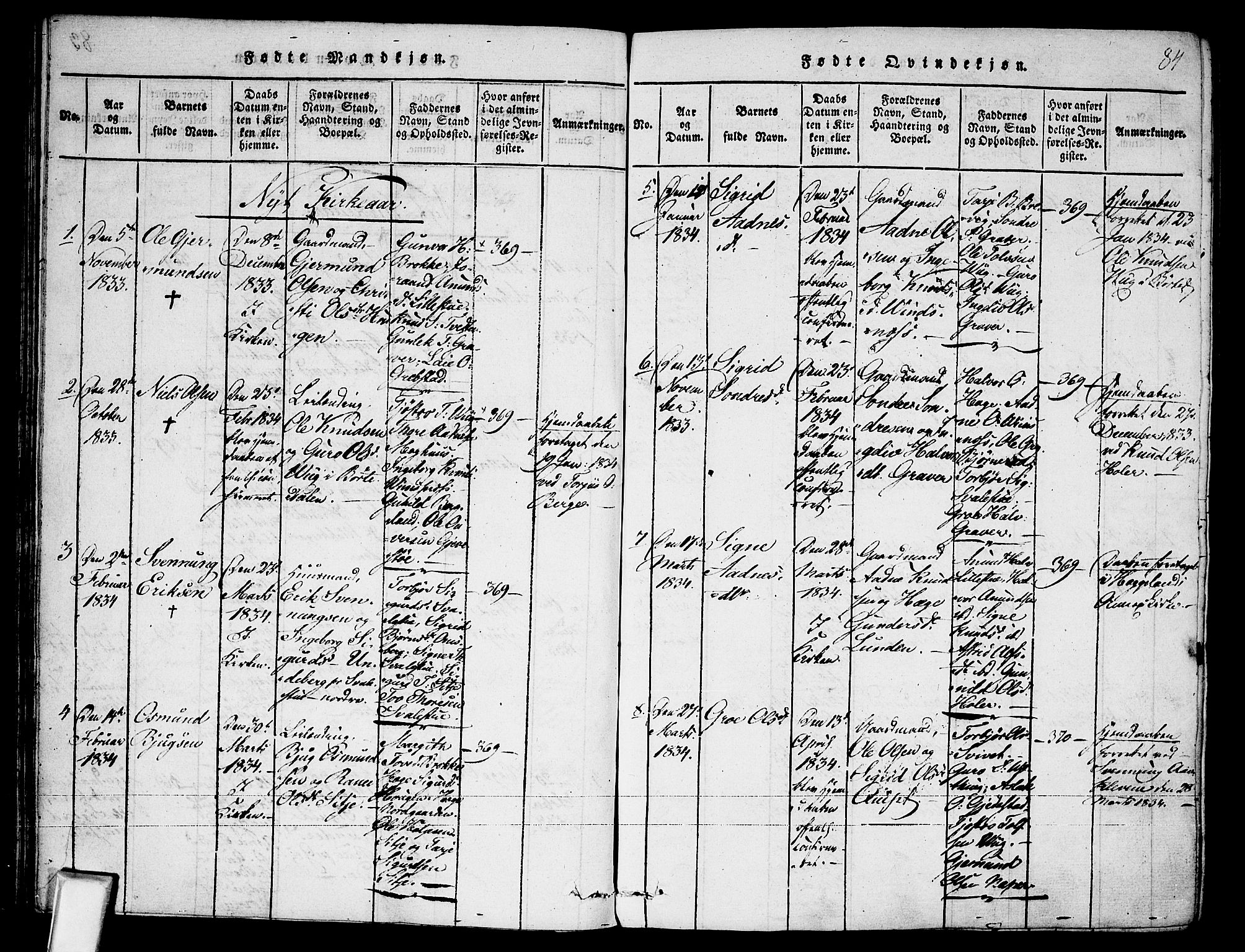 Fyresdal kirkebøker, AV/SAKO-A-263/F/Fa/L0003: Parish register (official) no. I 3, 1815-1840, p. 84