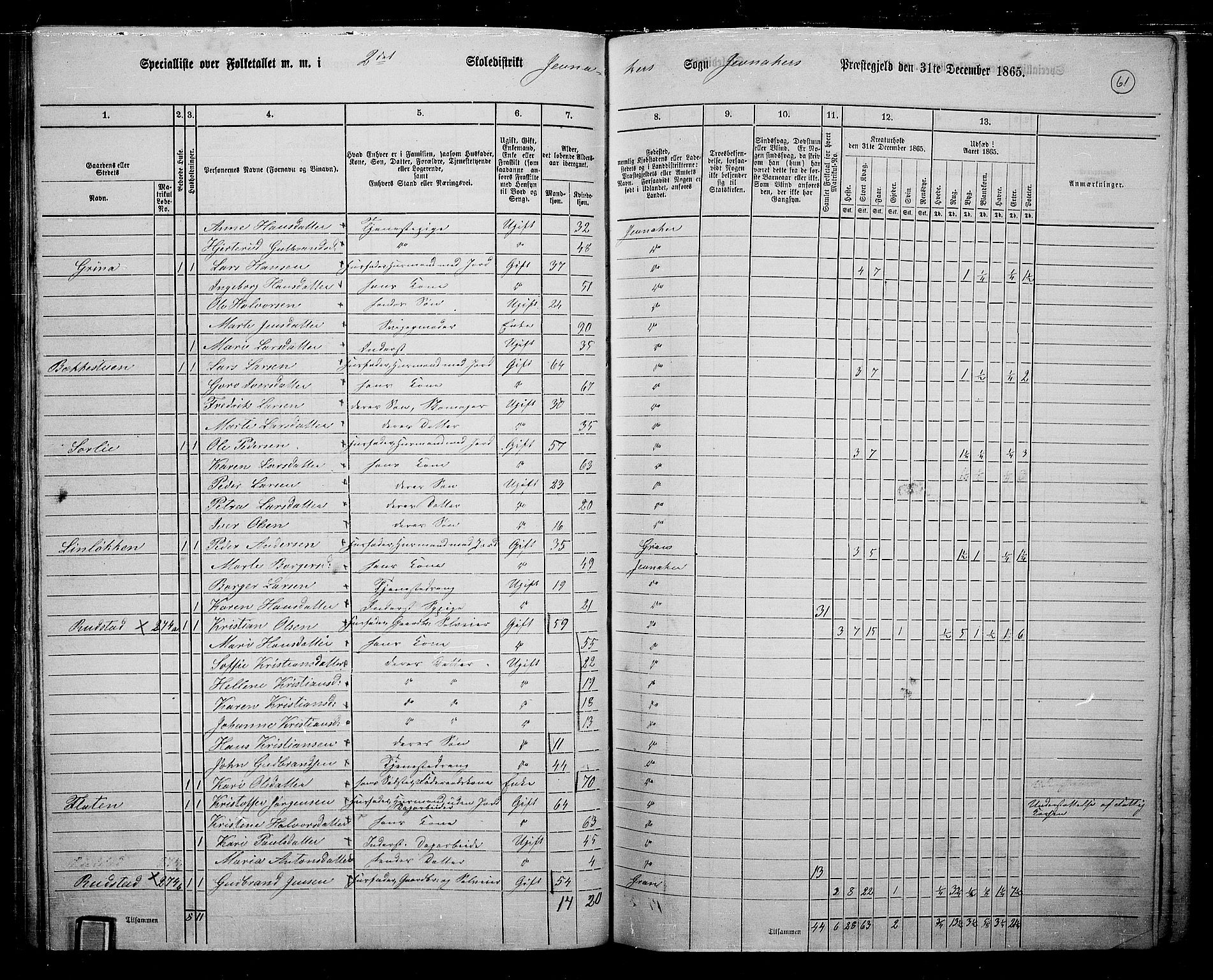 RA, 1865 census for Jevnaker, 1865, p. 59