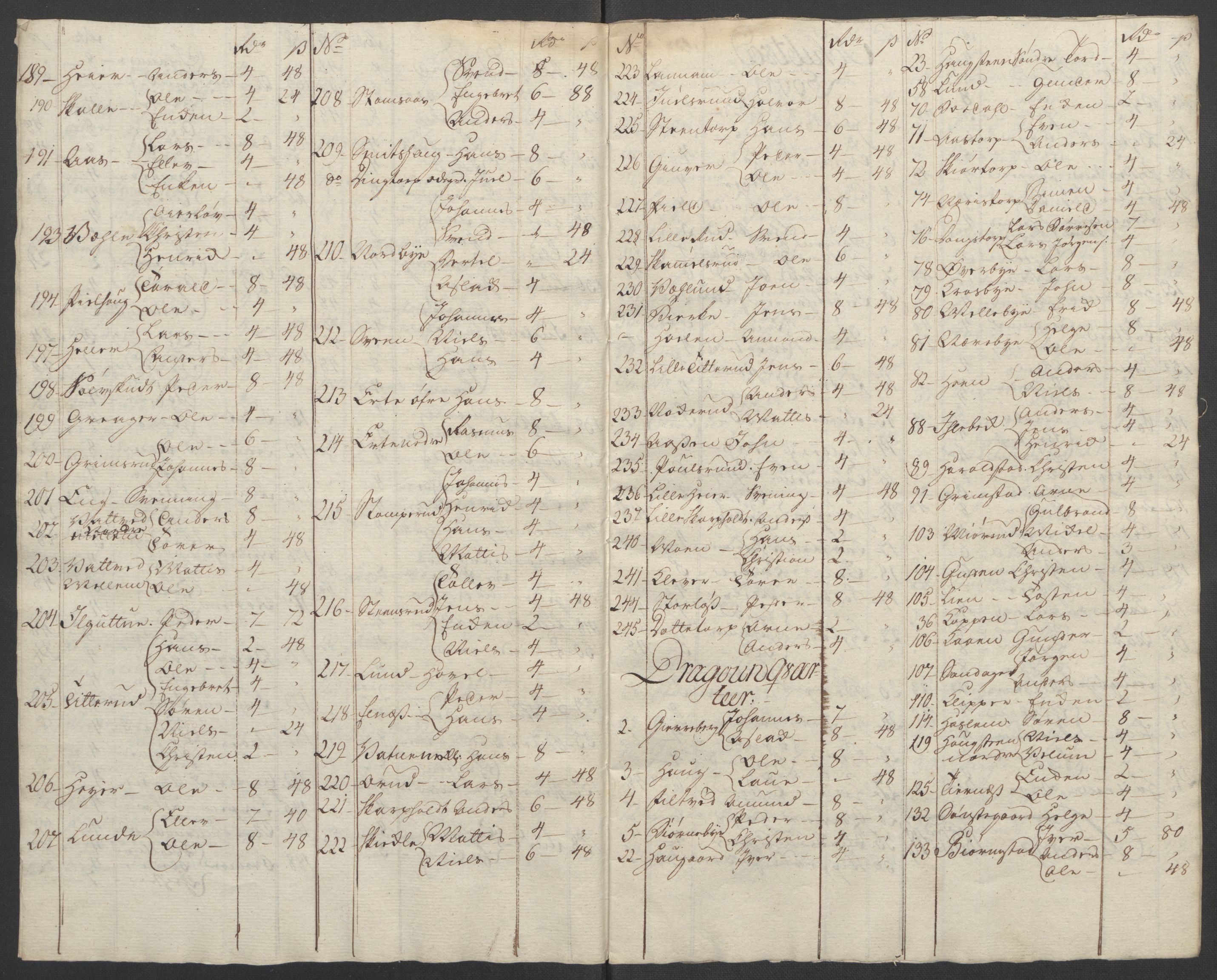 Rentekammeret inntil 1814, Reviderte regnskaper, Fogderegnskap, AV/RA-EA-4092/R07/L0413: Ekstraskatten Rakkestad, Heggen og Frøland, 1762-1772, p. 504