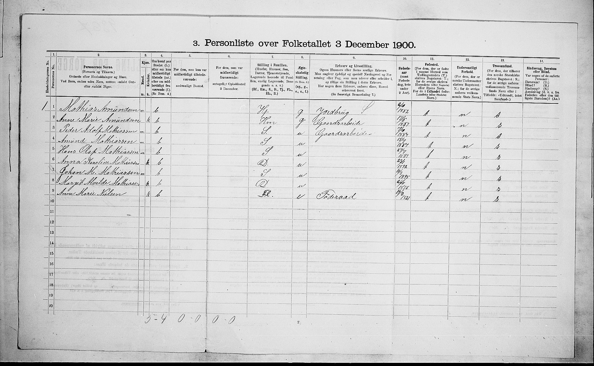 RA, 1900 census for Hedrum, 1900, p. 963