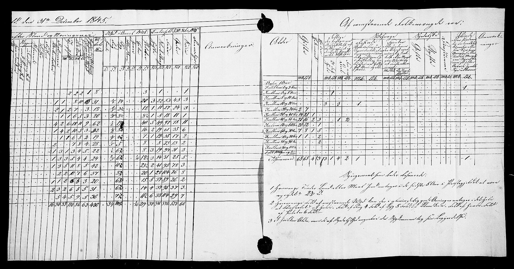 SAB, Census 1845 for Luster, 1845