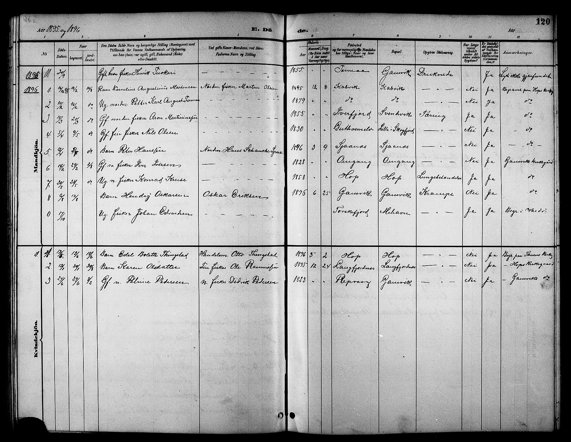 Tana sokneprestkontor, AV/SATØ-S-1334/H/Hb/L0006klokker: Parish register (copy) no. 6, 1892-1909, p. 120