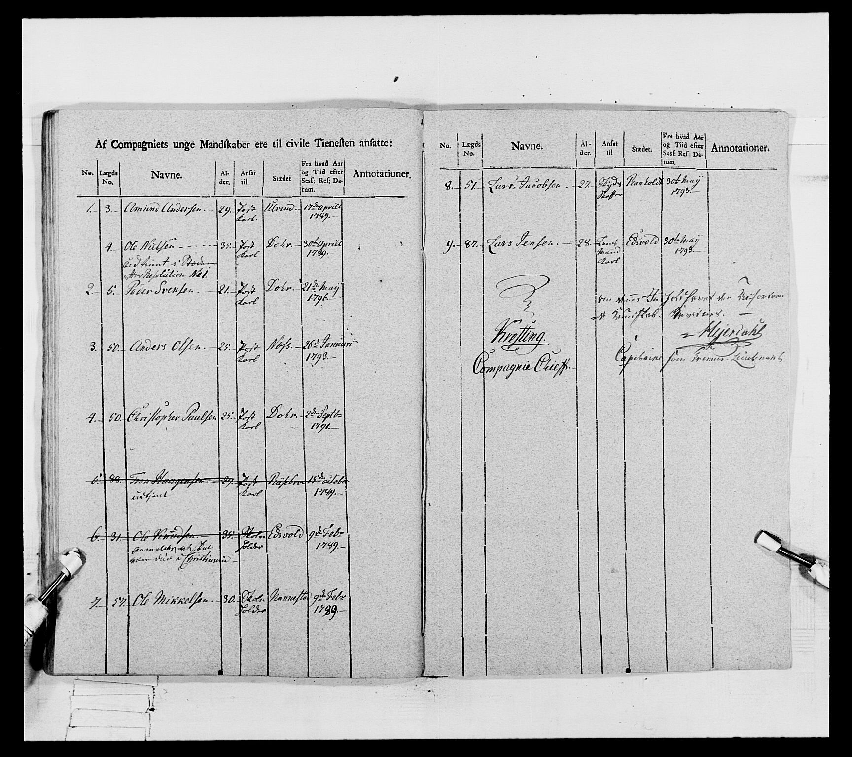 Generalitets- og kommissariatskollegiet, Det kongelige norske kommissariatskollegium, AV/RA-EA-5420/E/Eh/L0067: Opplandske nasjonale infanteriregiment, 1789-1797, p. 643