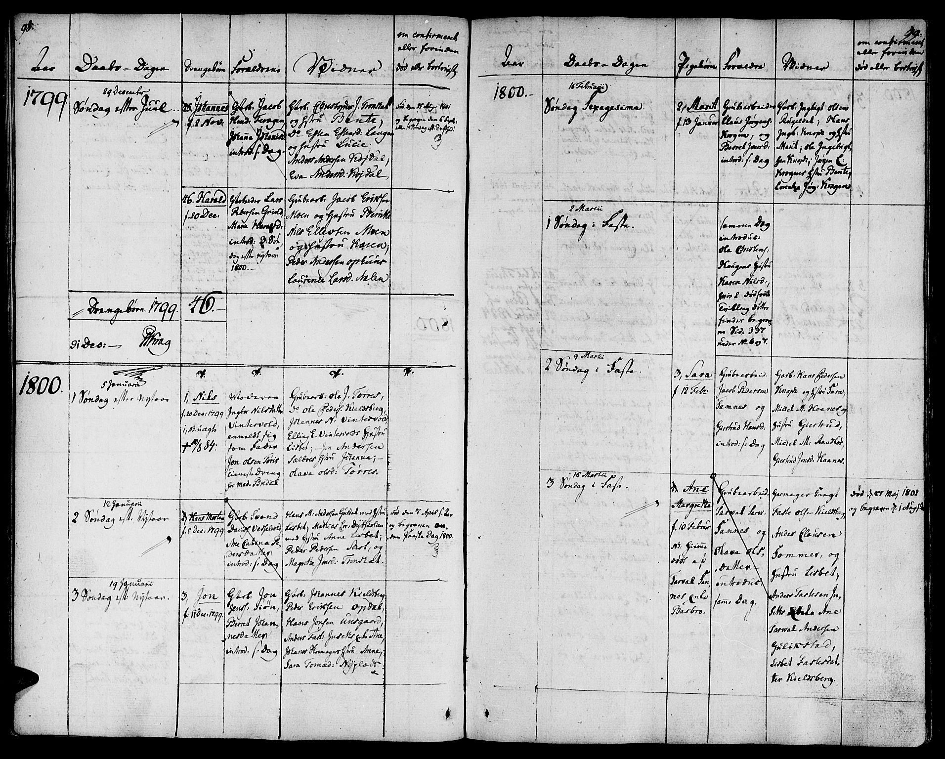Ministerialprotokoller, klokkerbøker og fødselsregistre - Sør-Trøndelag, SAT/A-1456/681/L0927: Parish register (official) no. 681A05, 1798-1808, p. 98-99