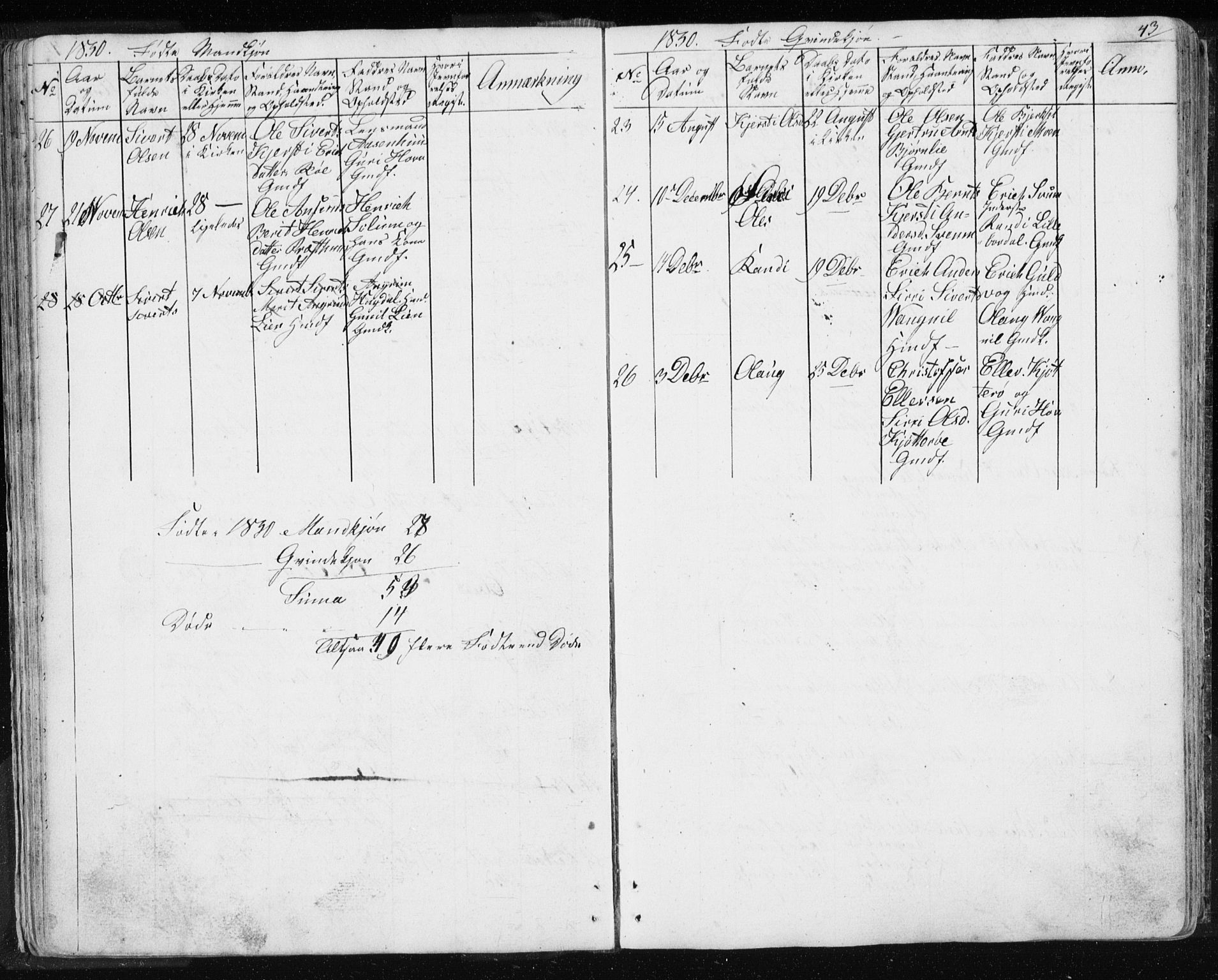 Ministerialprotokoller, klokkerbøker og fødselsregistre - Sør-Trøndelag, AV/SAT-A-1456/689/L1043: Parish register (copy) no. 689C02, 1816-1892, p. 43