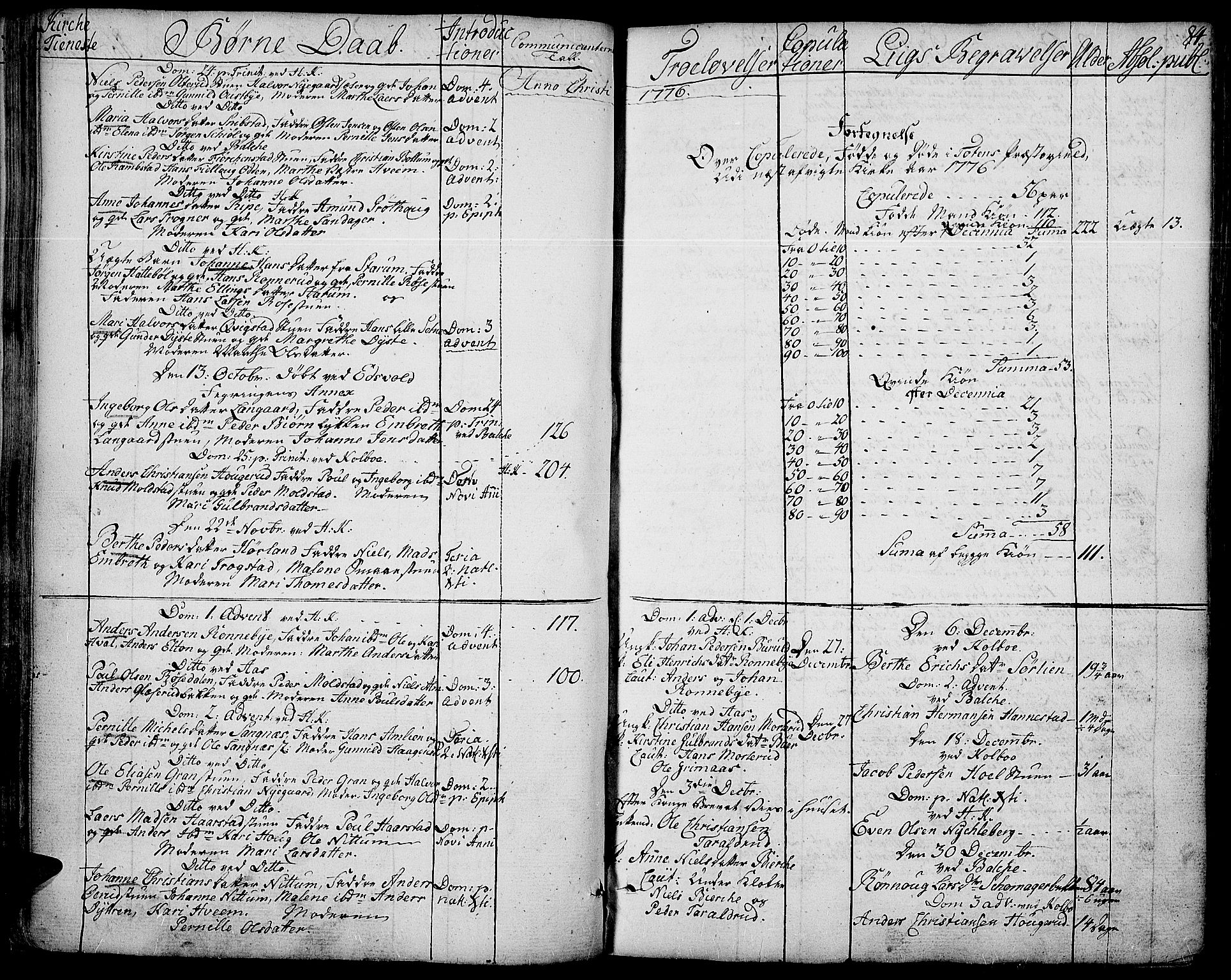 Toten prestekontor, SAH/PREST-102/H/Ha/Haa/L0006: Parish register (official) no. 6, 1773-1793, p. 84