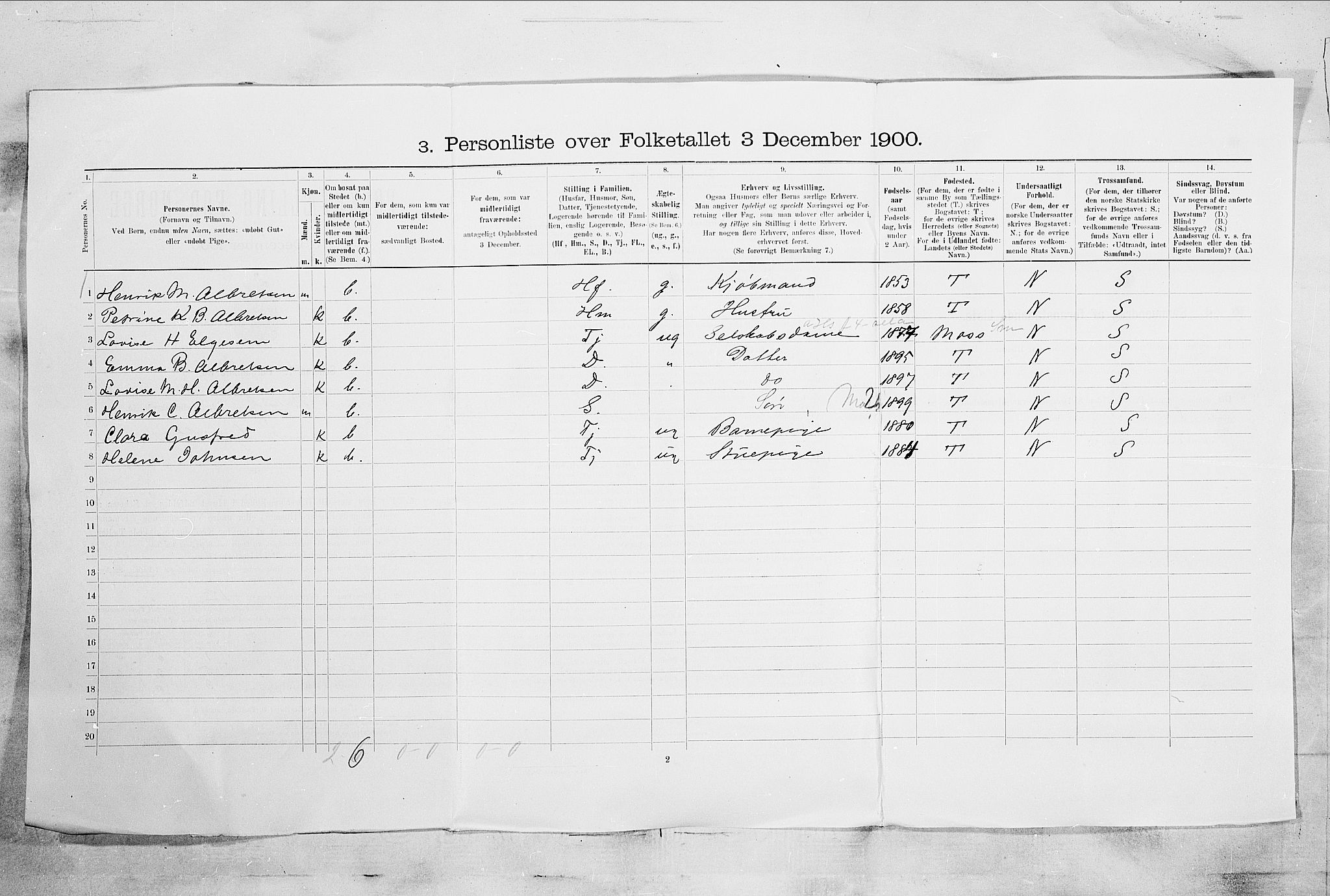 SAKO, 1900 census for Brevik, 1900, p. 27