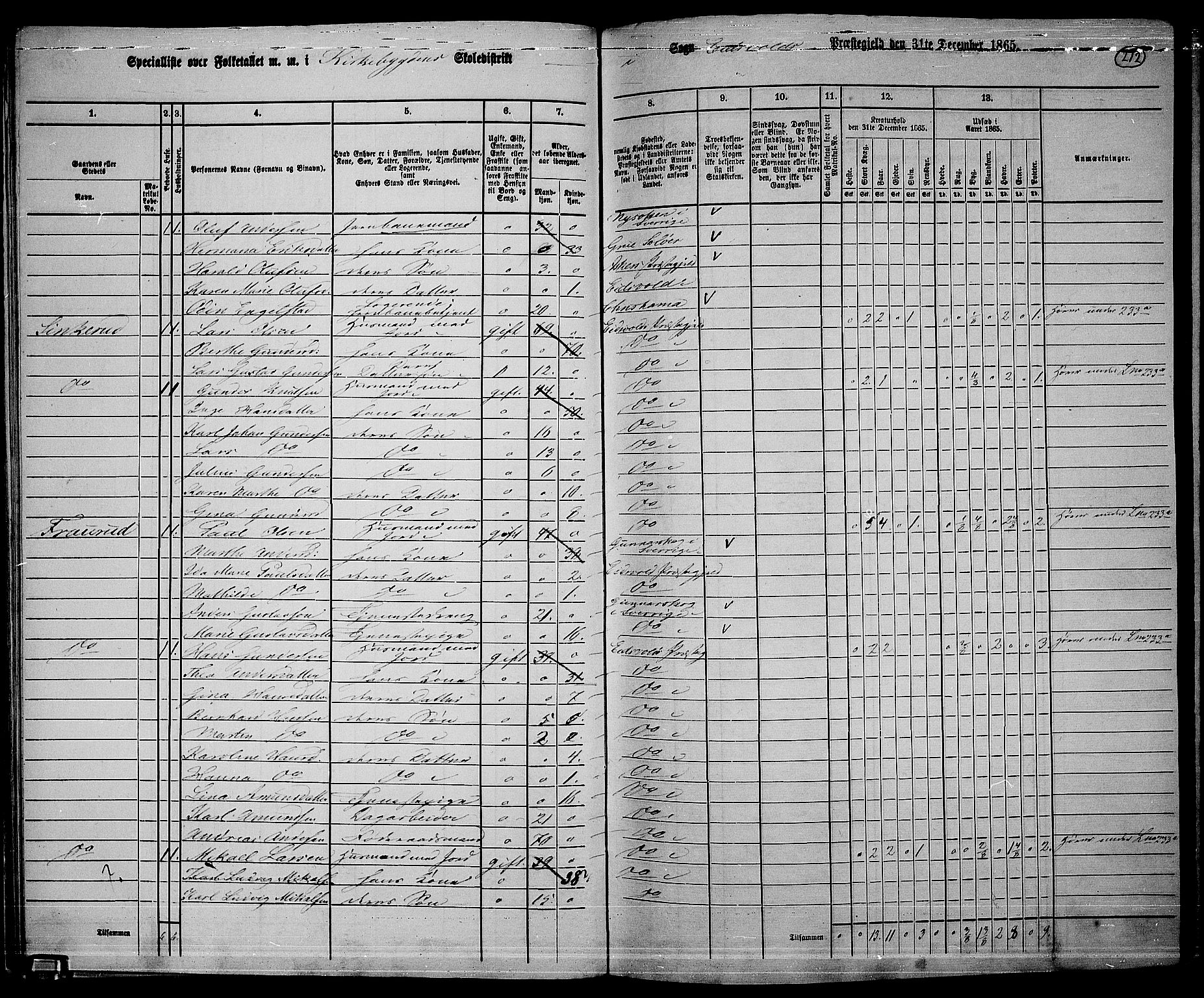 RA, 1865 census for Eidsvoll, 1865, p. 193