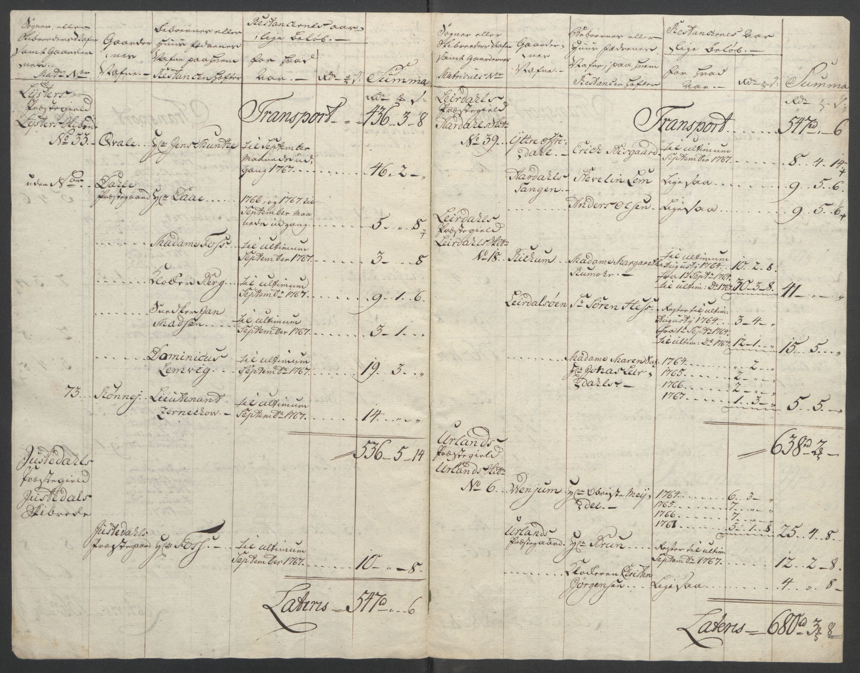 Rentekammeret inntil 1814, Reviderte regnskaper, Fogderegnskap, AV/RA-EA-4092/R52/L3418: Ekstraskatten Sogn, 1762-1769, p. 343