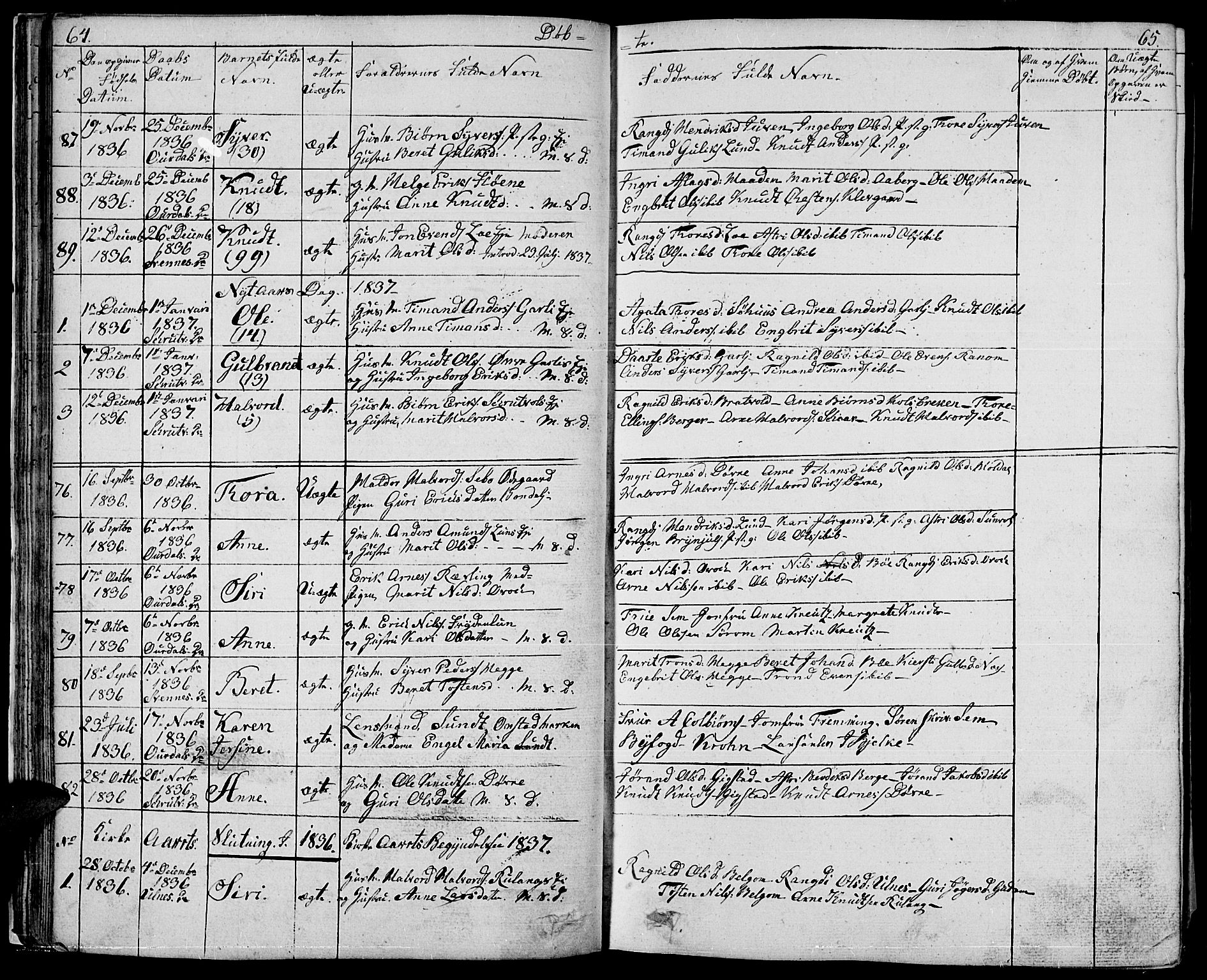 Nord-Aurdal prestekontor, SAH/PREST-132/H/Ha/Hab/L0001: Parish register (copy) no. 1, 1834-1887, p. 64-65
