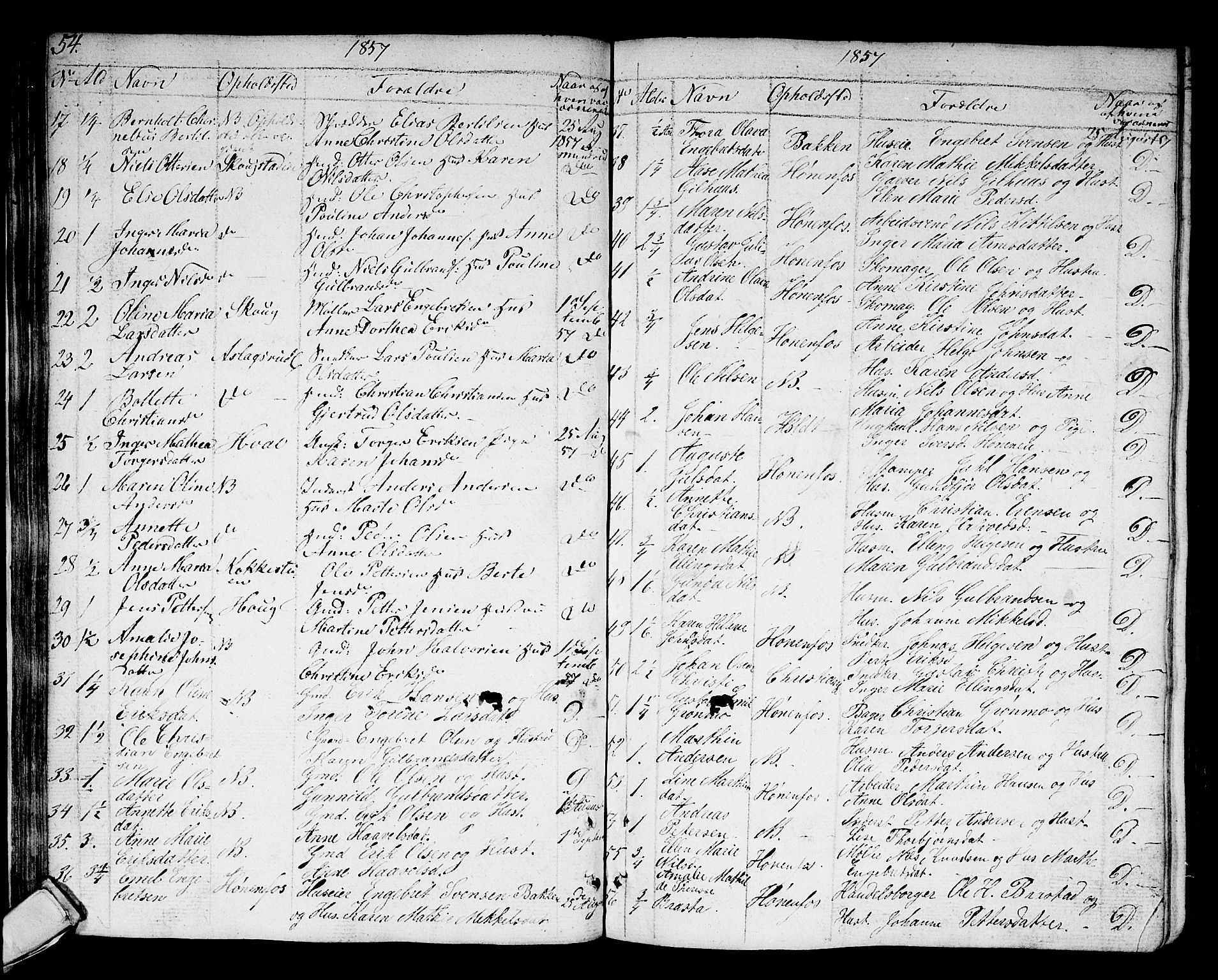 Norderhov kirkebøker, AV/SAKO-A-237/F/Fa/L0007: Parish register (official) no. 7, 1812-1814, p. 54