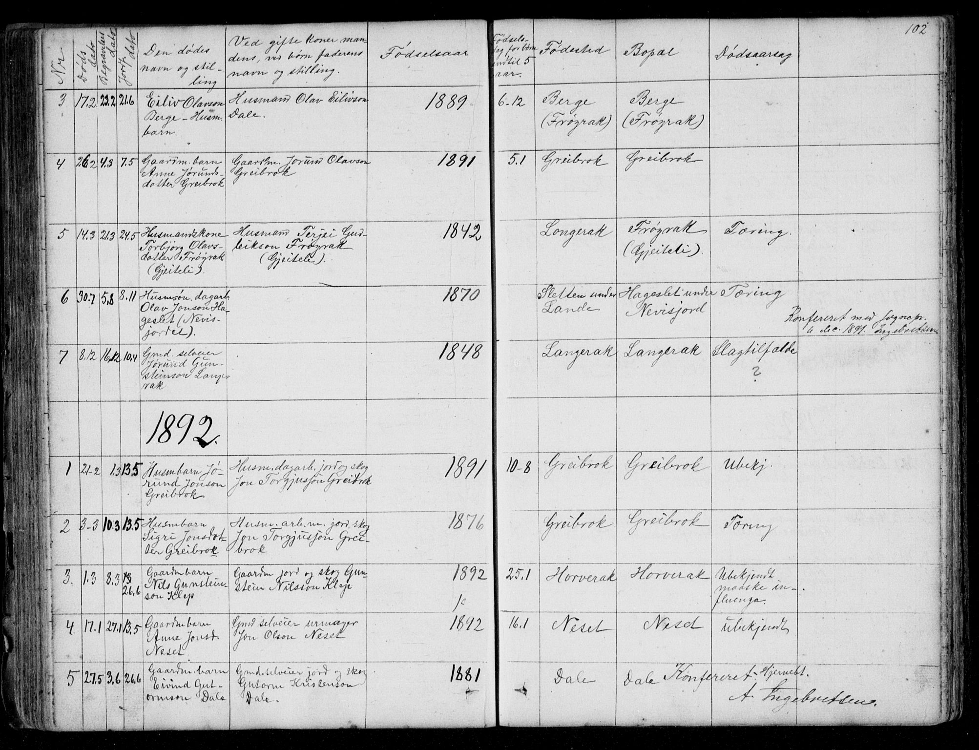 Bygland sokneprestkontor, SAK/1111-0006/F/Fb/Fbd/L0001: Parish register (copy) no. B 1, 1848-1895, p. 102