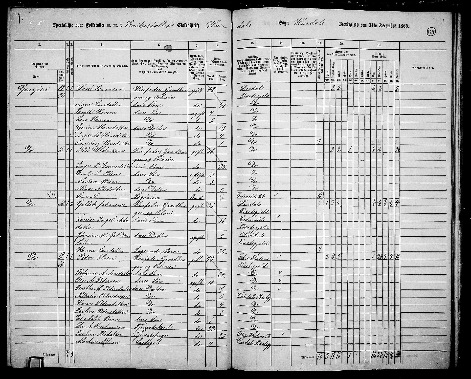 RA, 1865 census for Hurdal, 1865, p. 109
