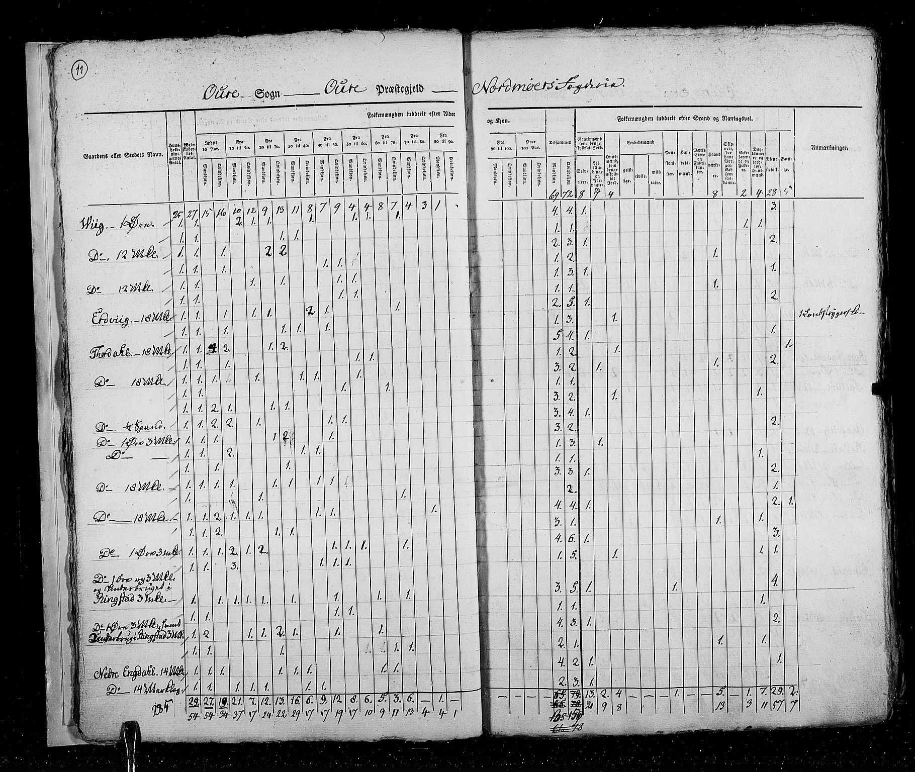 RA, Census 1825, vol. 16: Søndre Trondhjem amt, 1825, p. 11