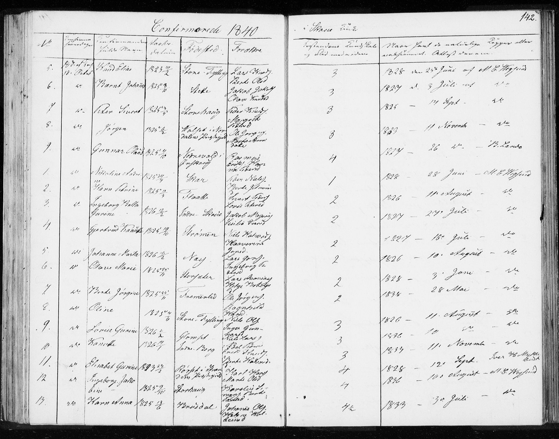 Ministerialprotokoller, klokkerbøker og fødselsregistre - Møre og Romsdal, AV/SAT-A-1454/528/L0414: Curate's parish register no. 528B02, 1833-1844, p. 142