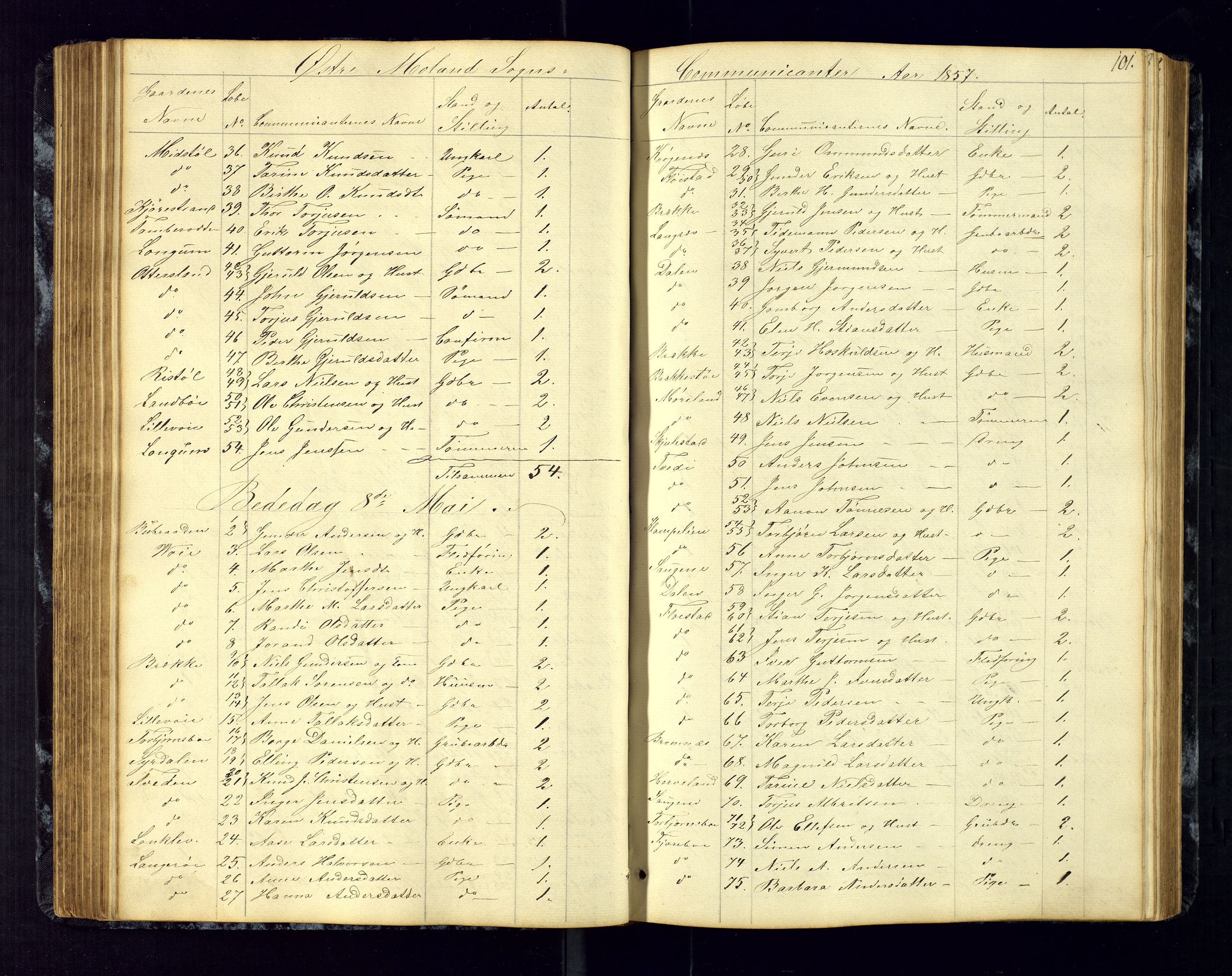 Austre Moland sokneprestkontor, AV/SAK-1111-0001/F/Fc/Fca/L0002: Communicants register no. C-2, 1851-1867, p. 101