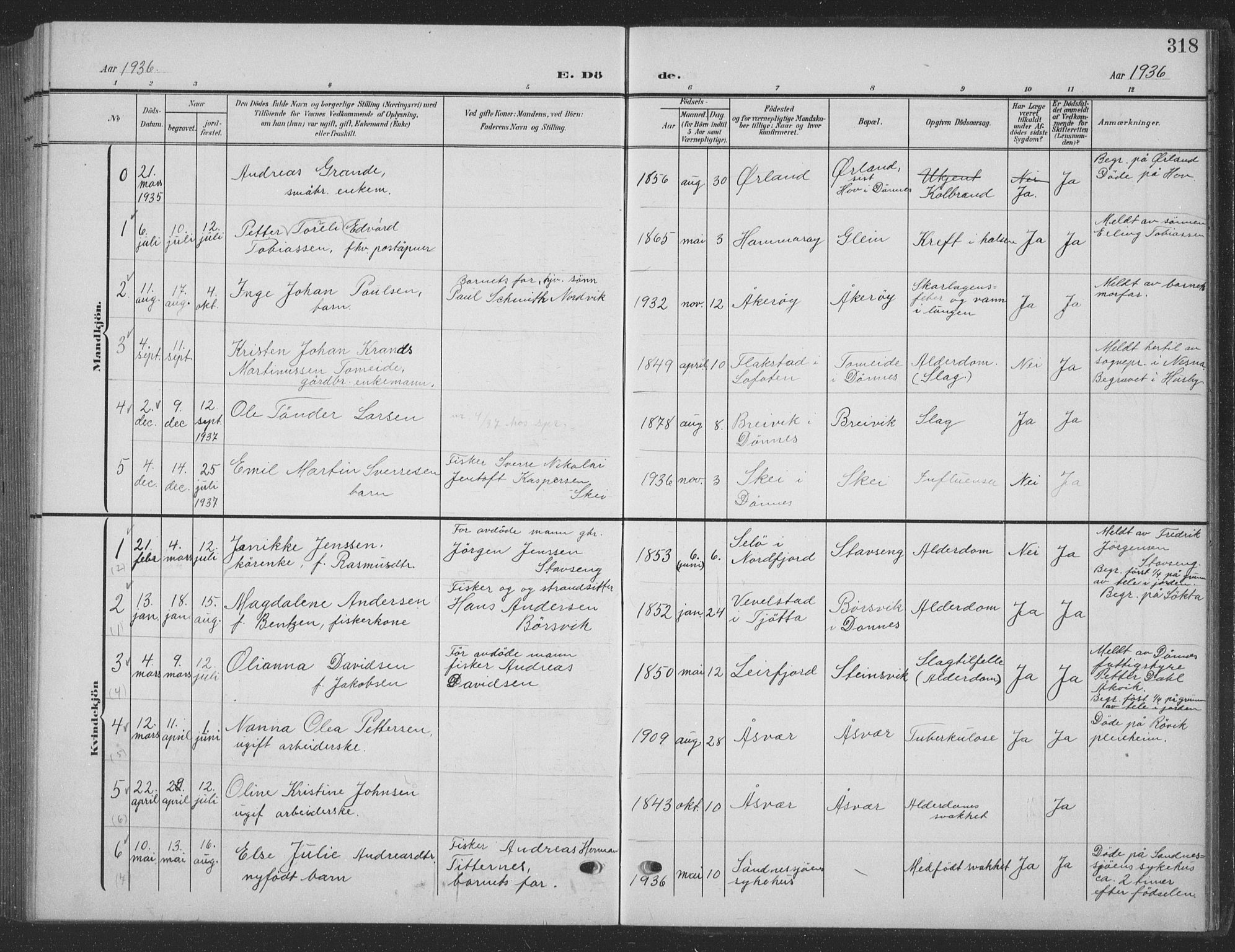 Ministerialprotokoller, klokkerbøker og fødselsregistre - Nordland, AV/SAT-A-1459/835/L0533: Parish register (copy) no. 835C05, 1906-1939, p. 318