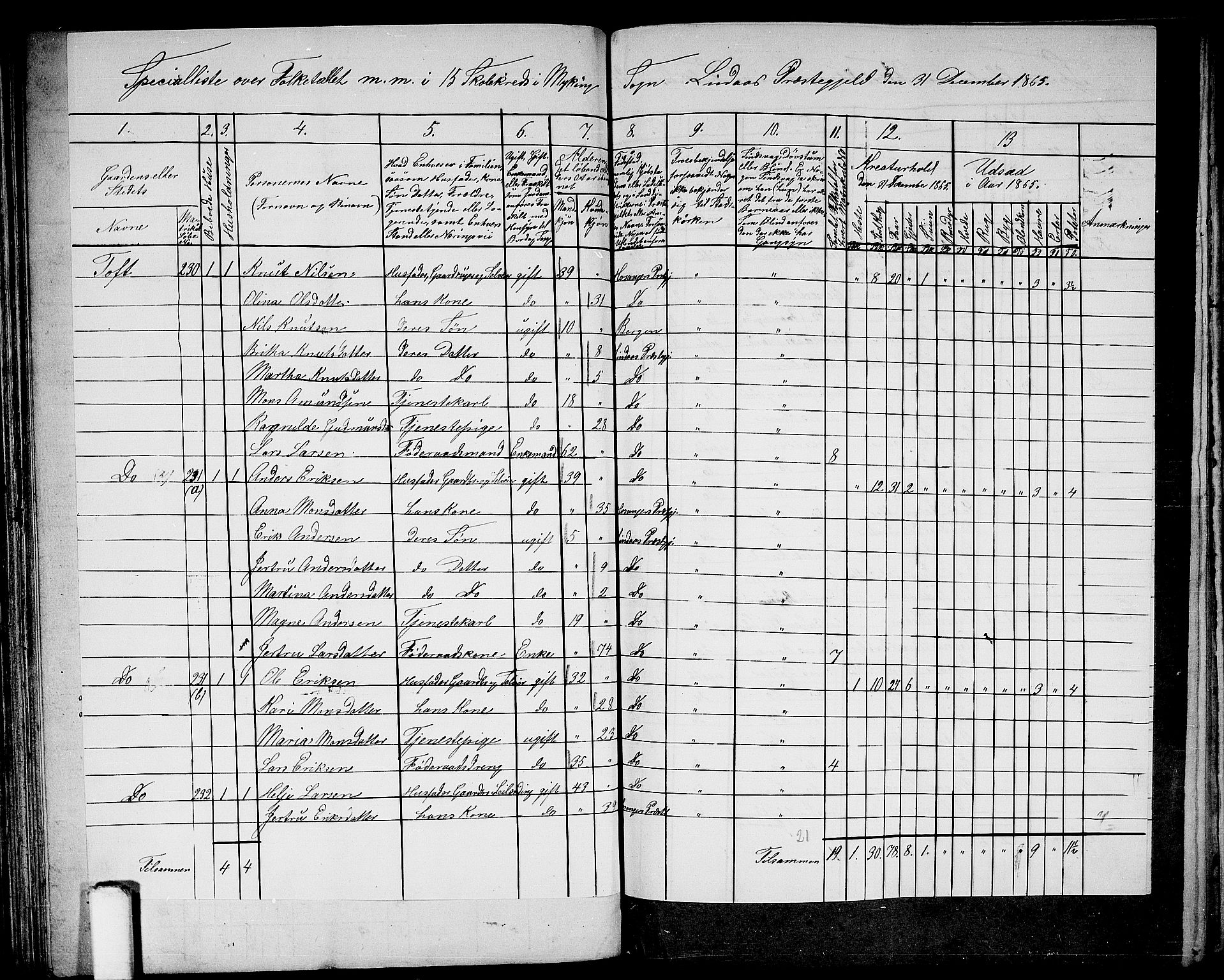 RA, 1865 census for Lindås, 1865, p. 112