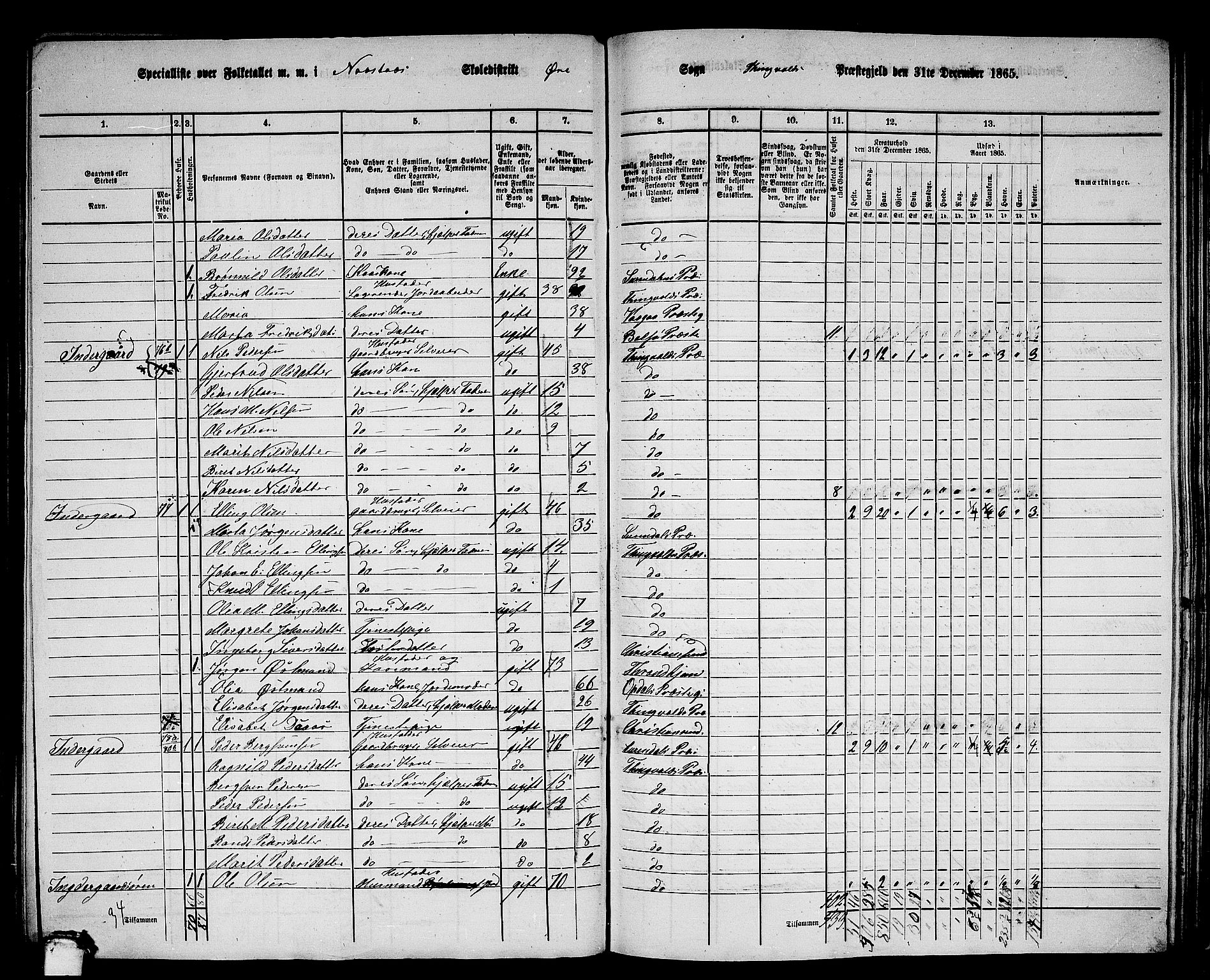 RA, 1865 census for Tingvoll, 1865, p. 177