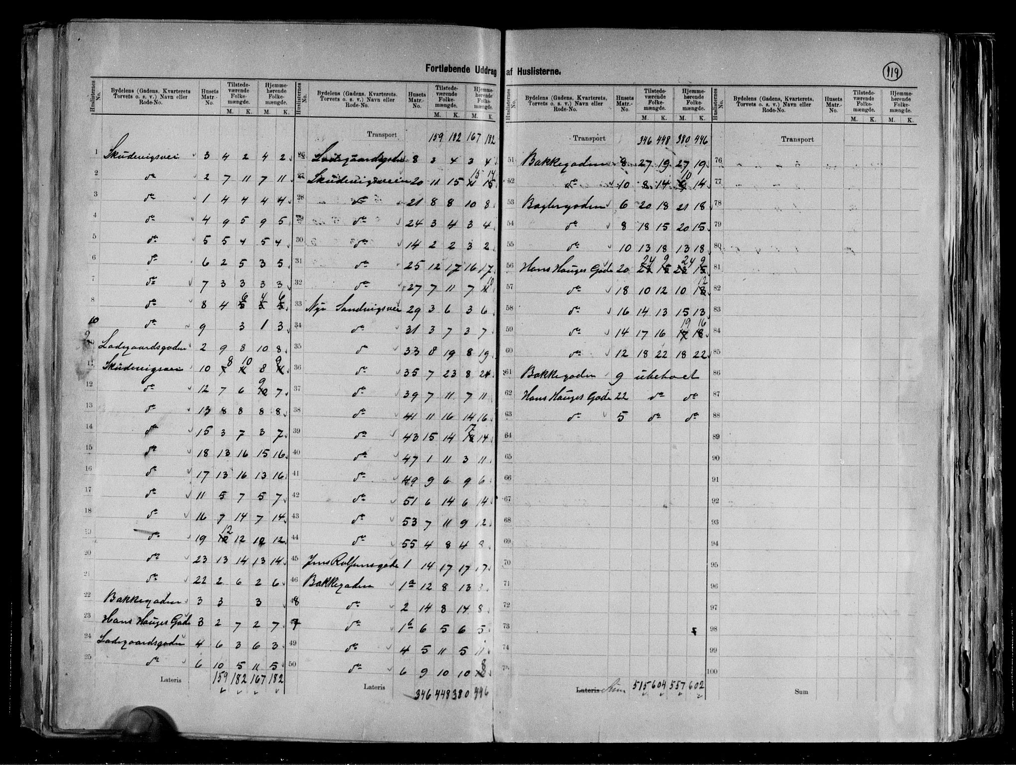 RA, 1891 Census for 1301 Bergen, 1891, p. 121