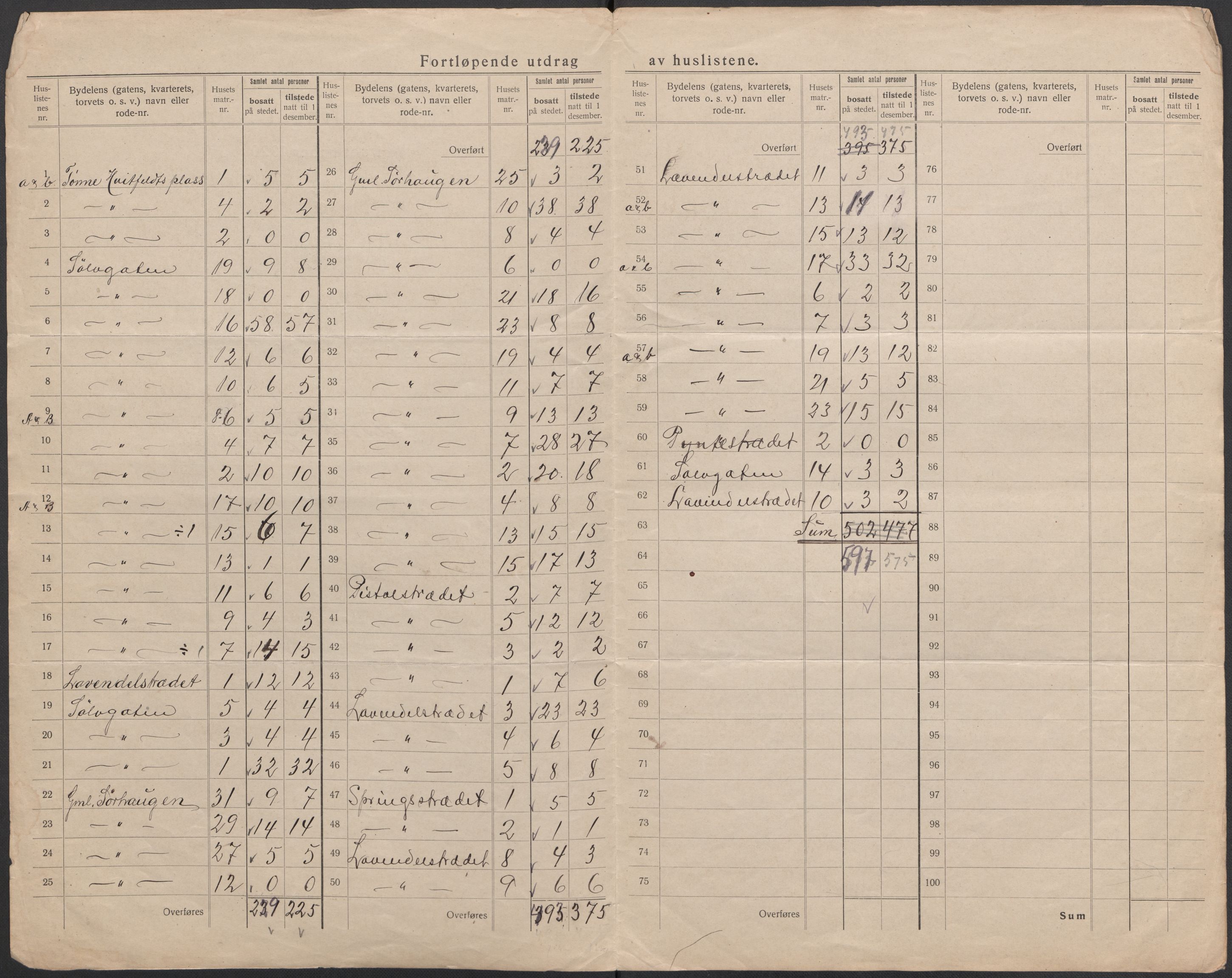 SAO, 1920 census for Fredrikshald, 1920, p. 7