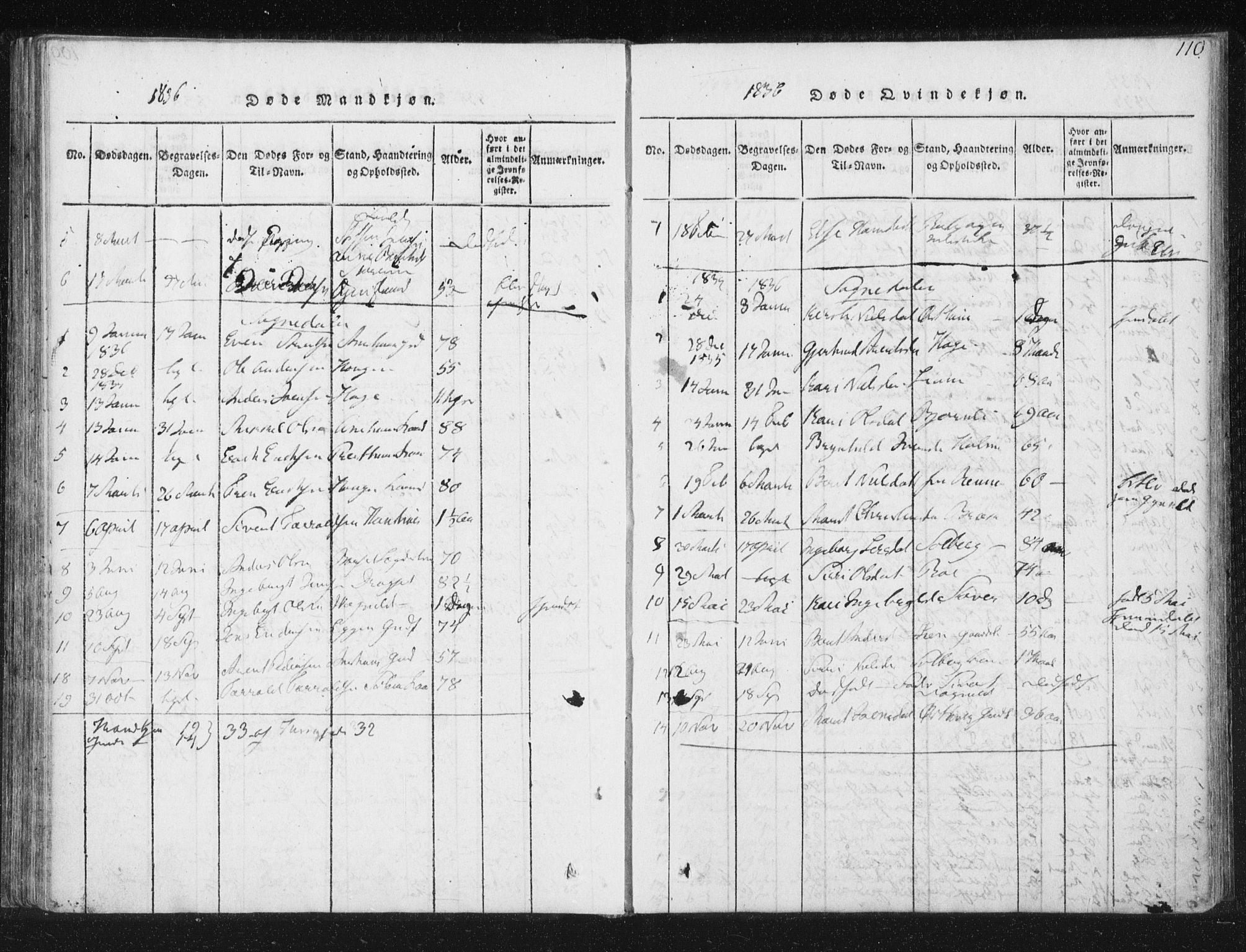Ministerialprotokoller, klokkerbøker og fødselsregistre - Sør-Trøndelag, SAT/A-1456/689/L1037: Parish register (official) no. 689A02, 1816-1842, p. 110
