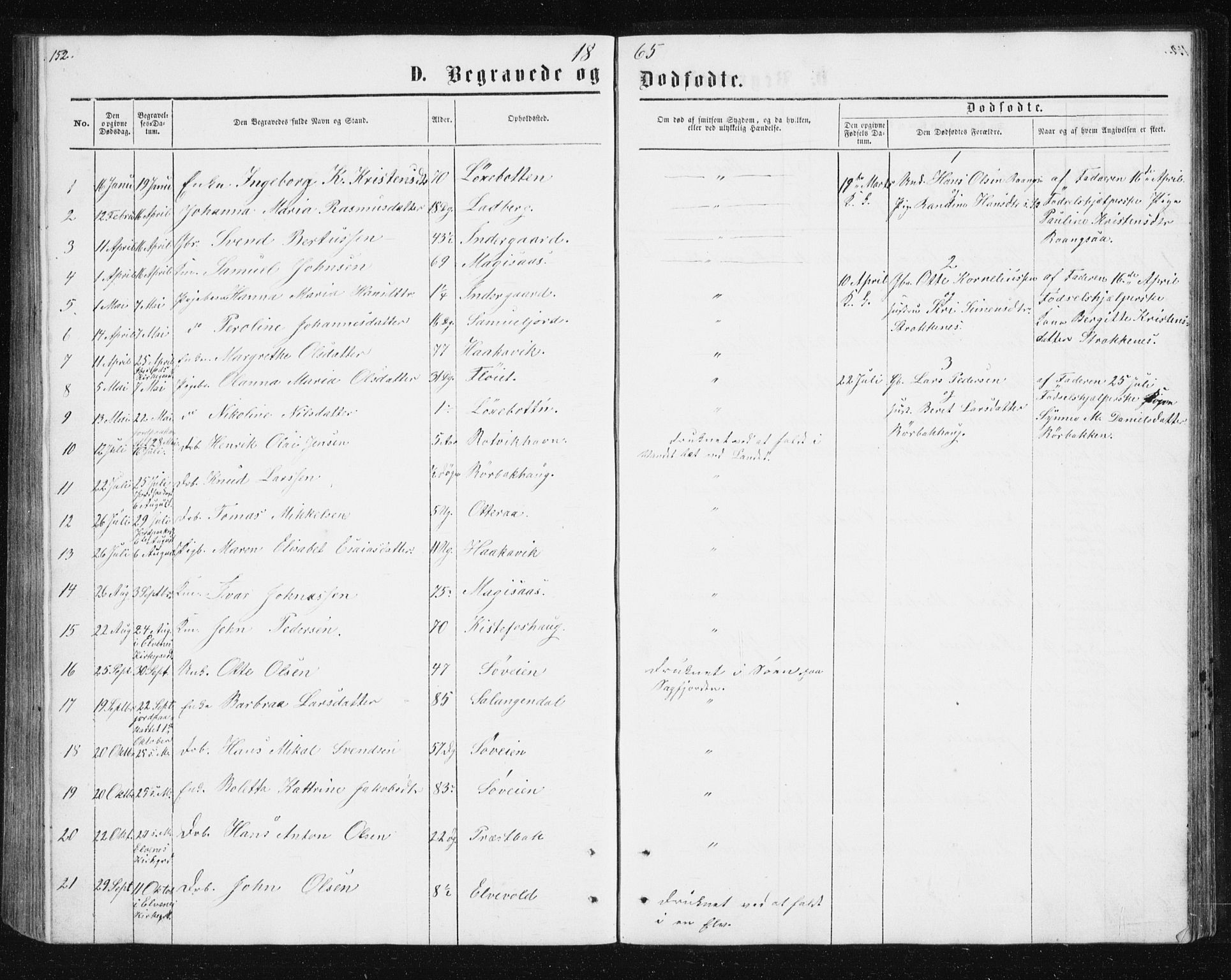 Ibestad sokneprestembete, SATØ/S-0077/H/Ha/Hab/L0013klokker: Parish register (copy) no. 13, 1865-1879, p. 152