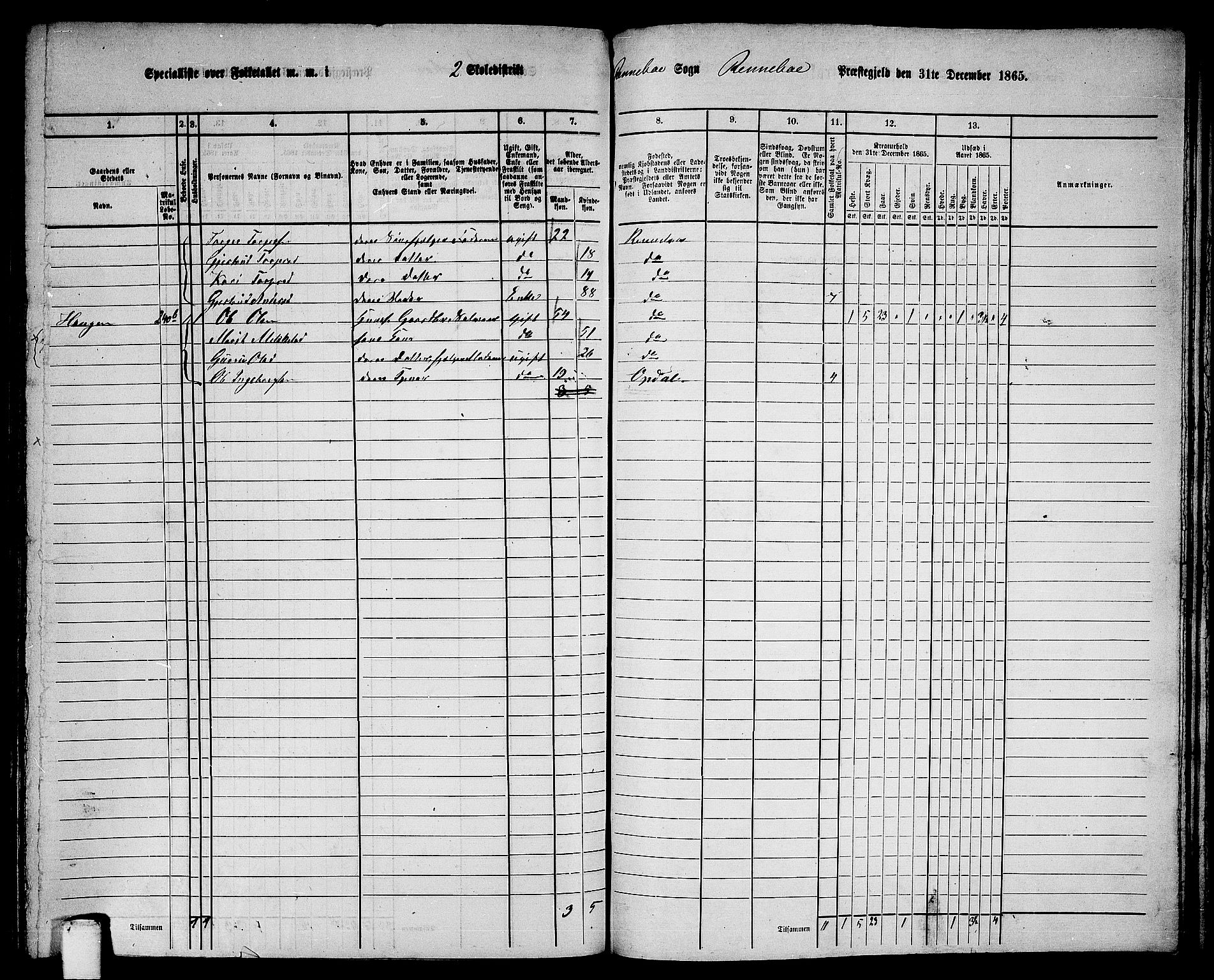 RA, 1865 census for Rennebu, 1865, p. 38